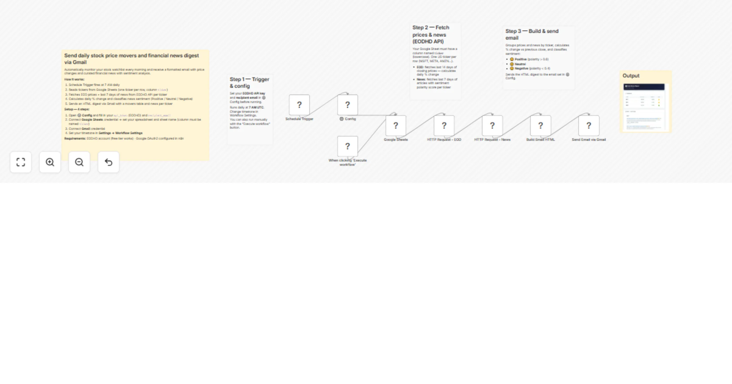 Workflow preview: Send a daily stock movers and news email digest via Google Sheets, EODHD and Gmail
