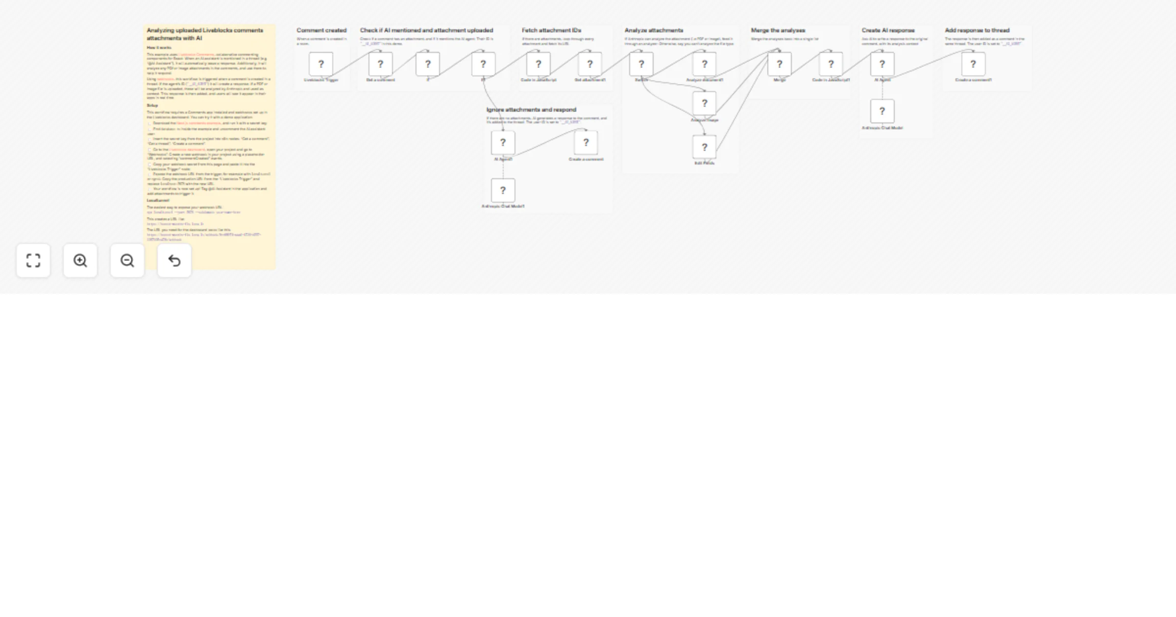 Workflow preview: Analyze Liveblocks comment attachments with Anthropic Claude AI