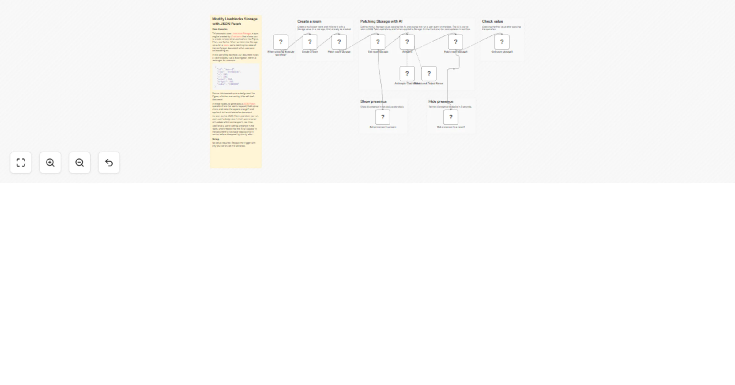Workflow preview: Modify Liveblocks storage with JSON Patch and Anthropic Claude