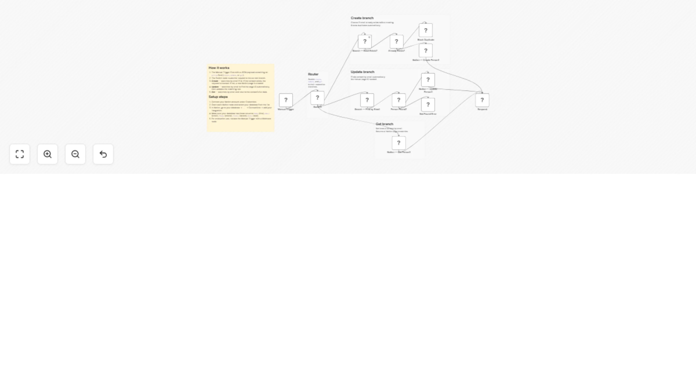 Workflow preview: Add, update, and fetch contacts from a Notion database by email