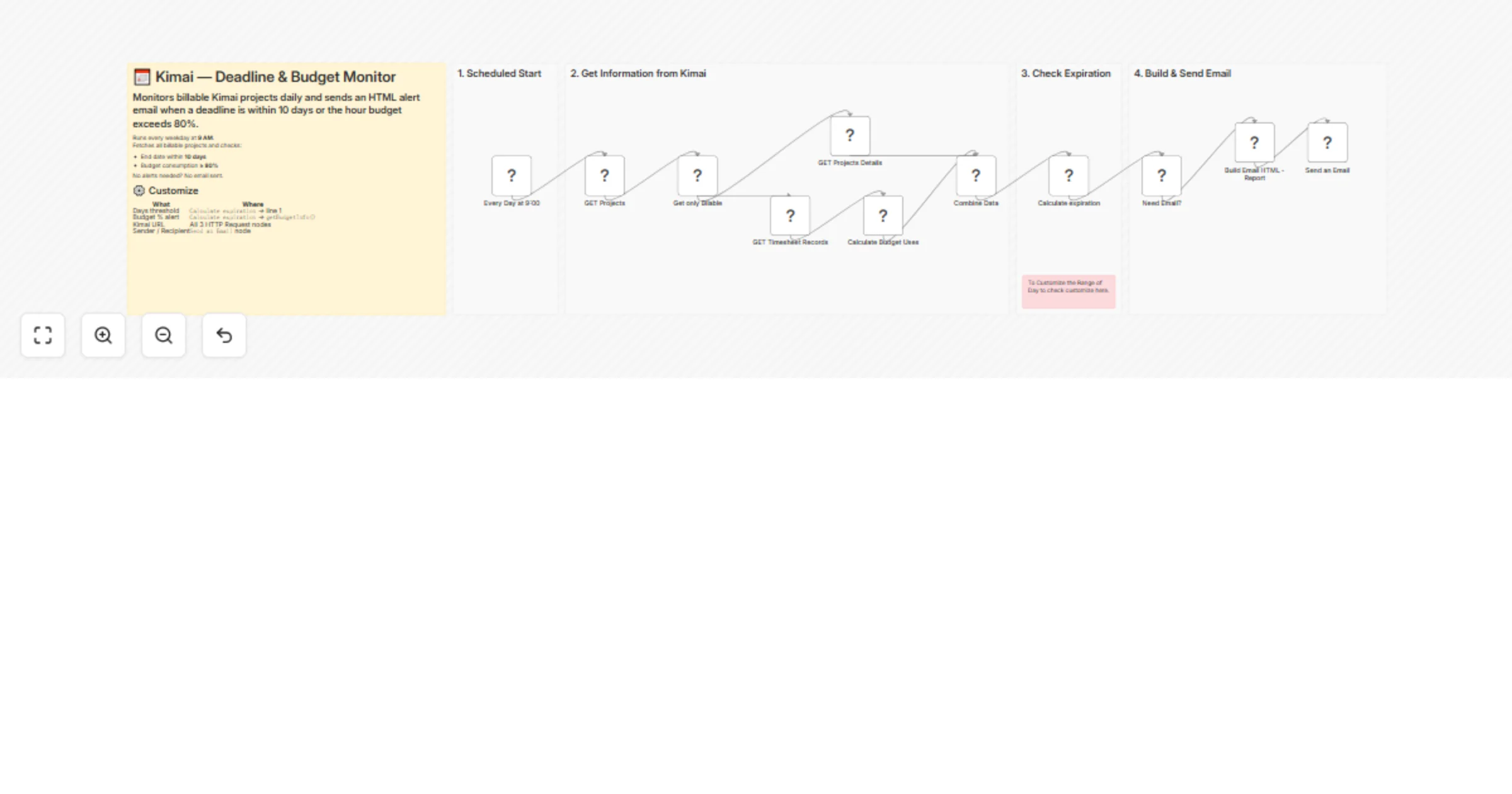 Workflow preview: Monitor Kimai project deadlines and budgets with daily email alerts