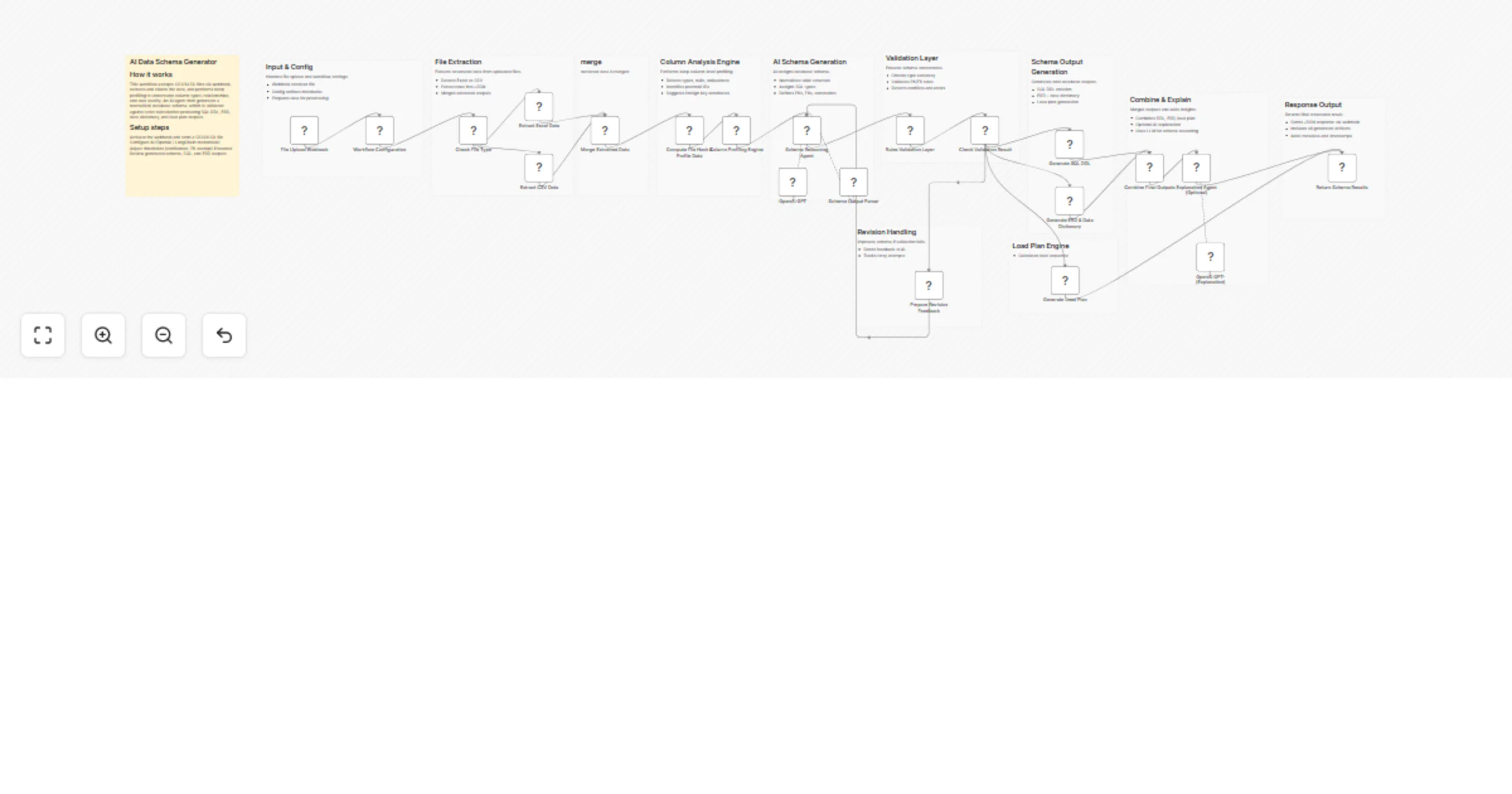 Workflow preview: Generate production database schemas from Excel and CSV with OpenAI and LangChain