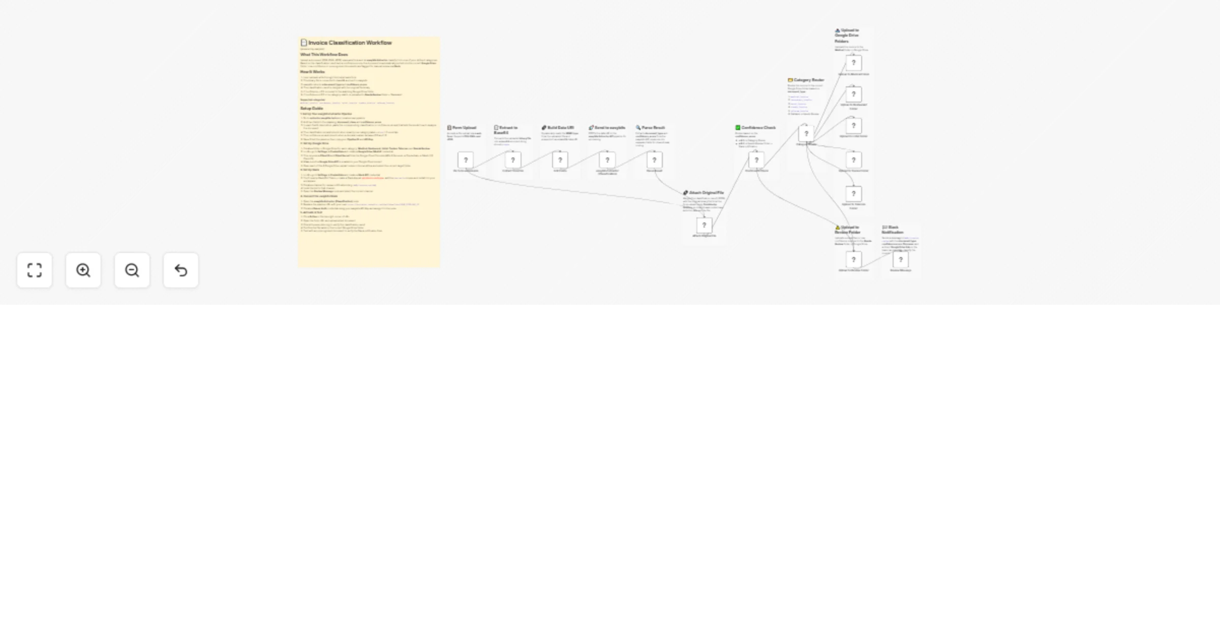 Workflow preview: Classify invoices and route them to Google Drive folders with easybits and Slack