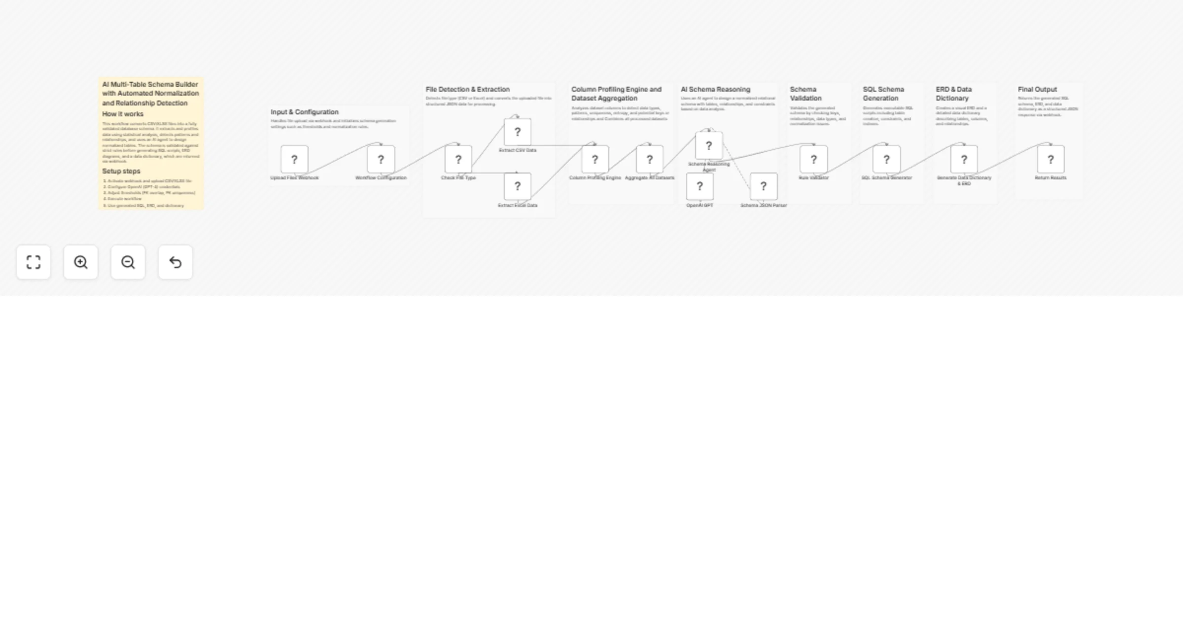 Workflow preview: Convert CSV/XLSX files into a normalized SQL schema with GPT-4