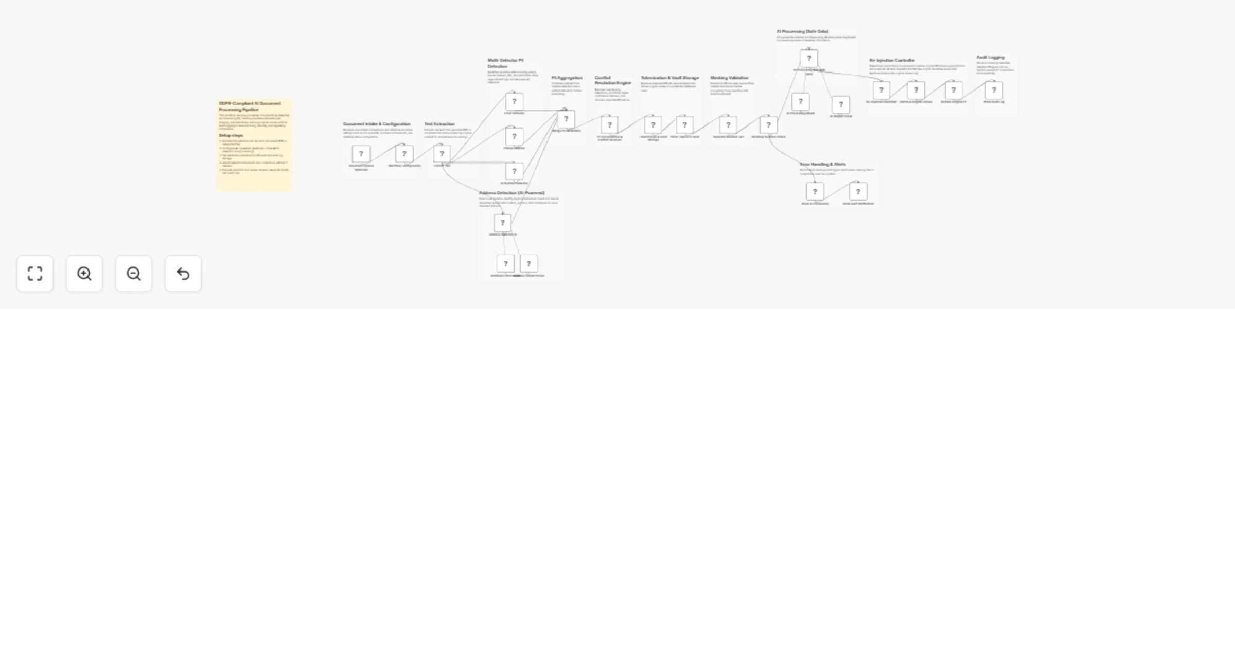 Workflow preview: Detect and mask PII for GDPR-safe AI document analysis with Anthropic and PostgreSQL