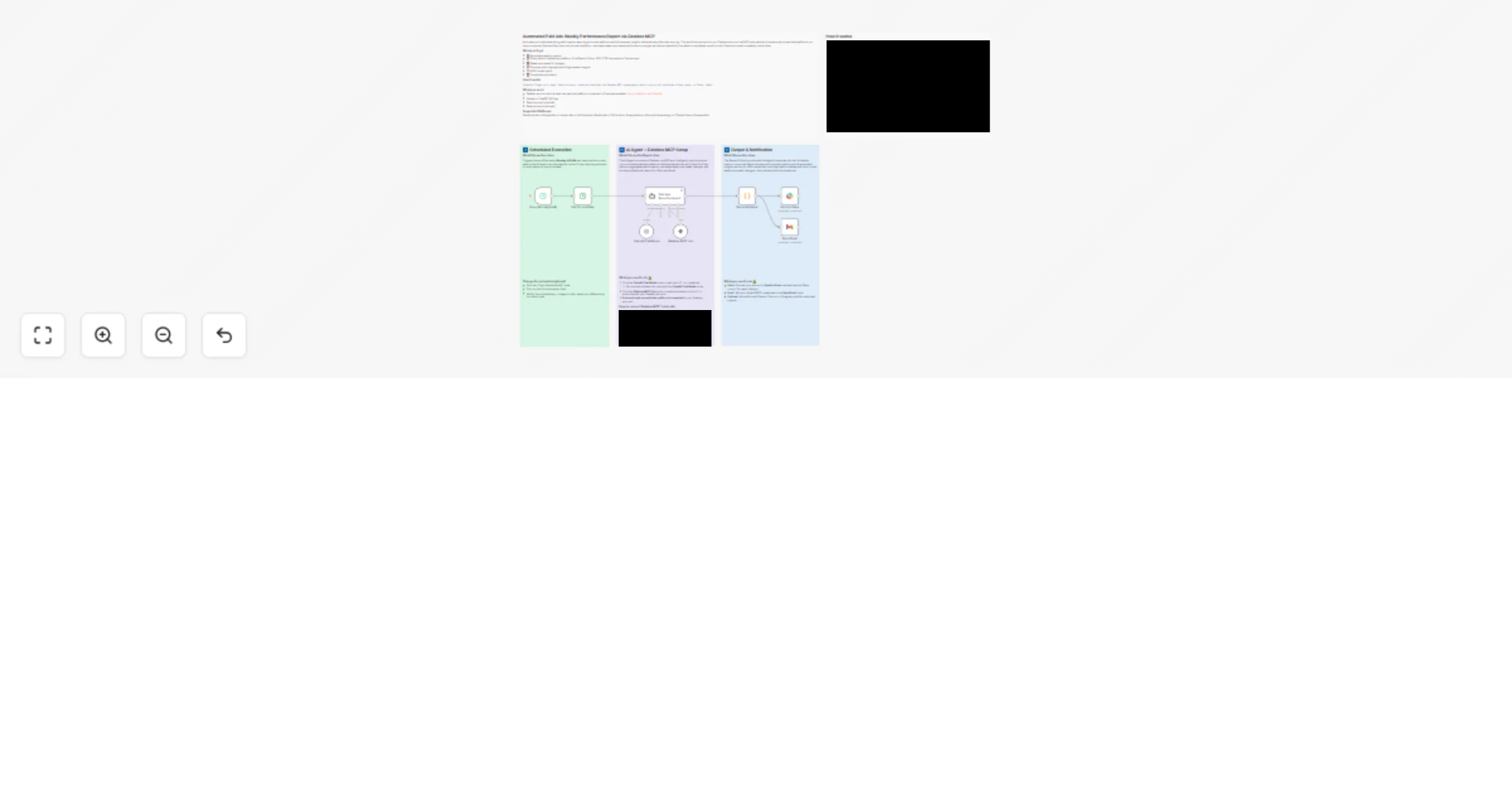 Workflow preview: Send weekly Databox paid ads performance reports to Slack and email