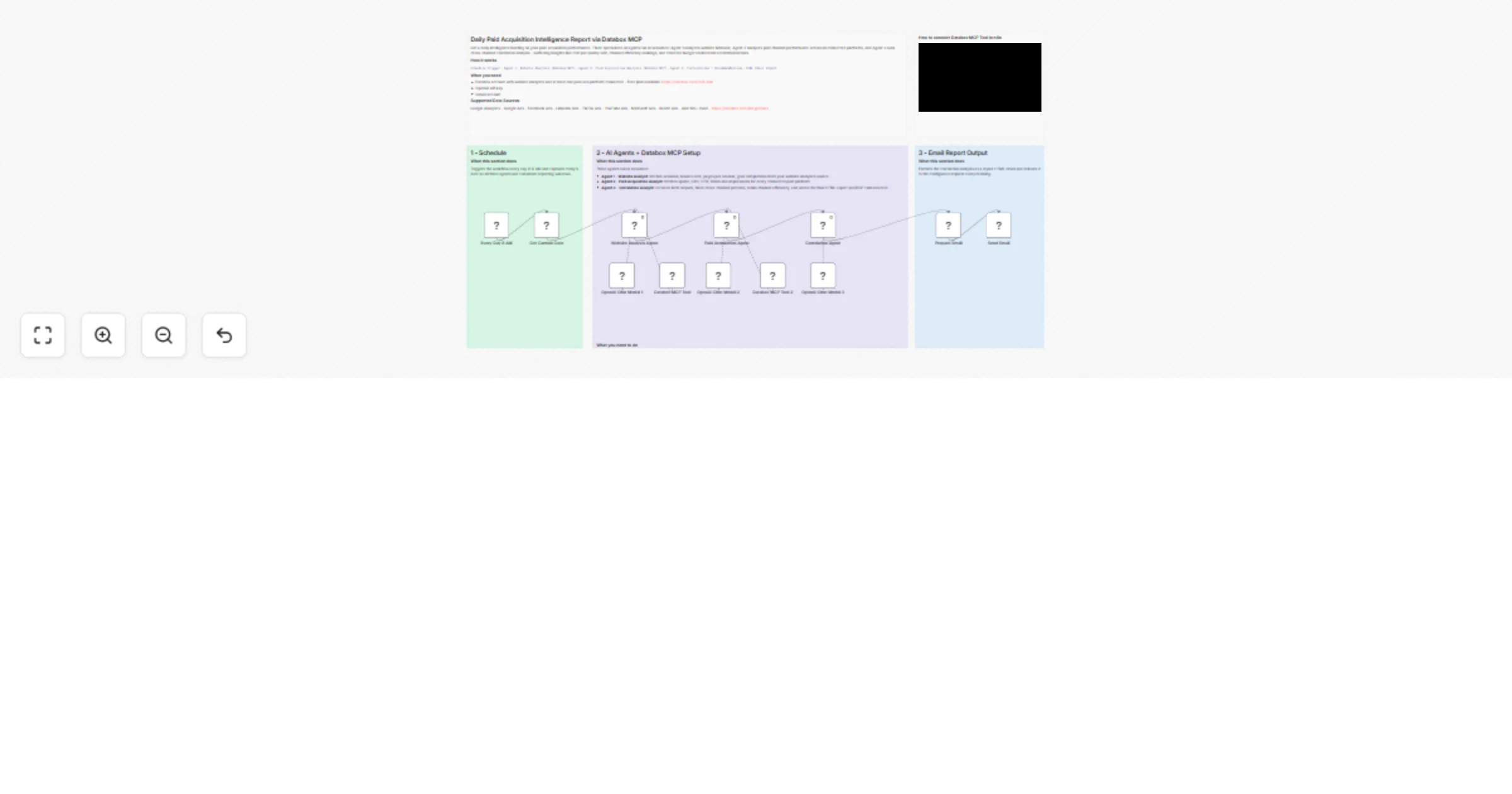 Workflow preview: Send a daily paid acquisition and website intelligence report with Databox, GPT-4o and Gmail