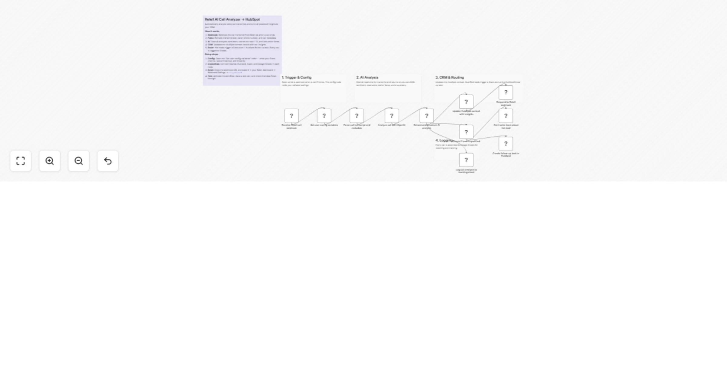 Workflow preview: Analyze Retell AI call transcripts with OpenAI and sync insights to HubSpot