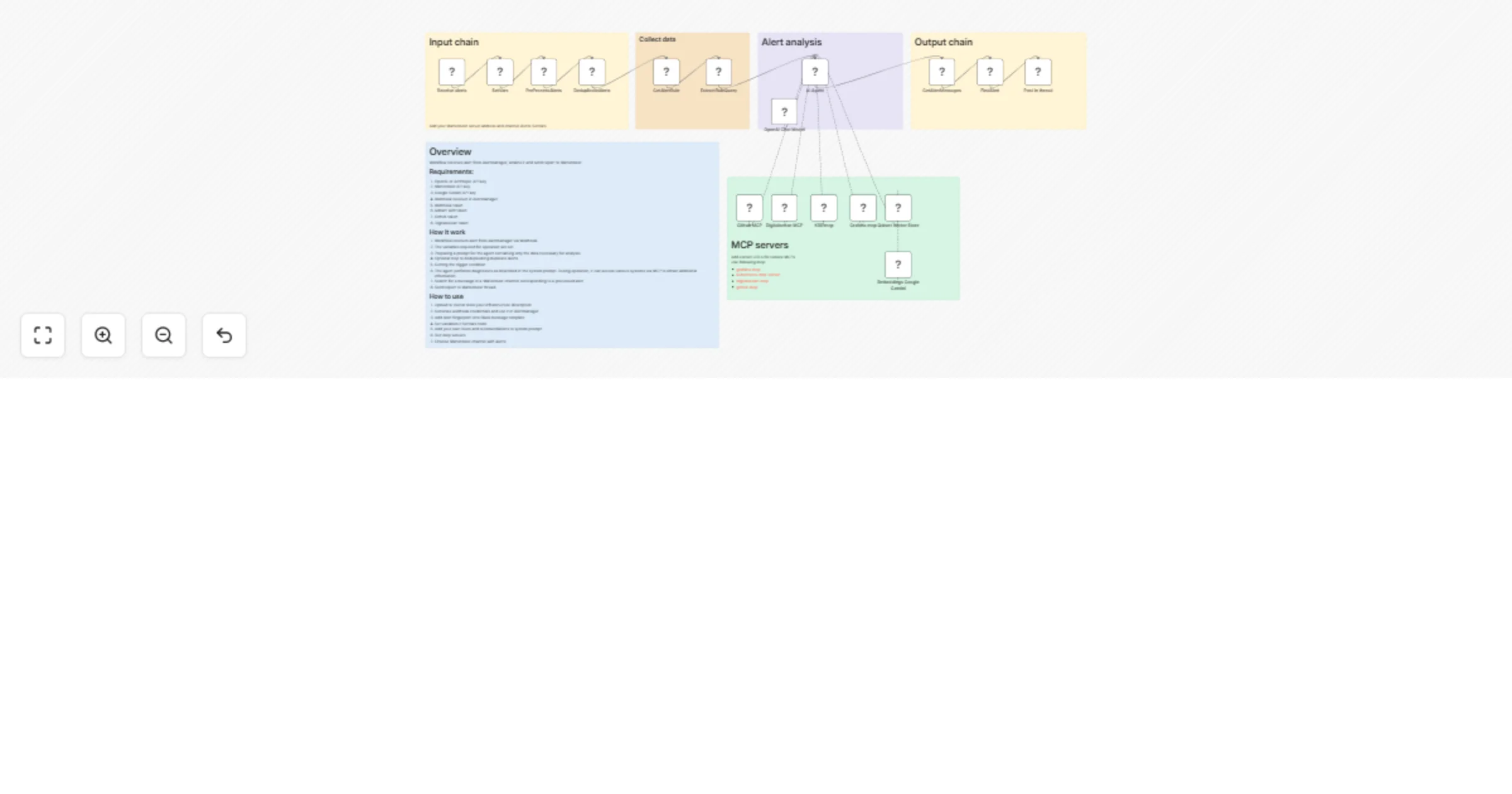 Workflow preview: Analyze Alertmanager incidents and post diagnostic reports to Mattermost