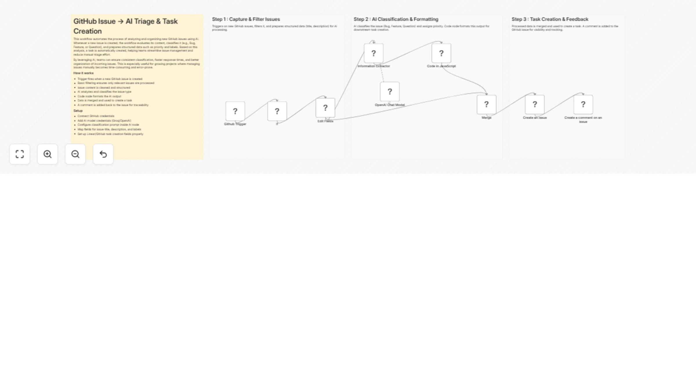 Workflow preview: Classify GitHub issues and create Linear tasks using OpenAI