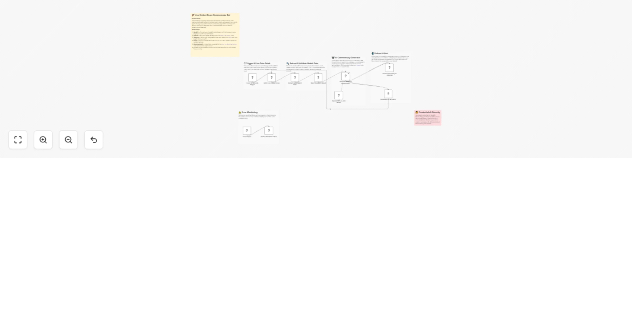 Workflow preview: Generate live cricket score commentary using SerpAPI, GPT-4o-mini, and Telegram
