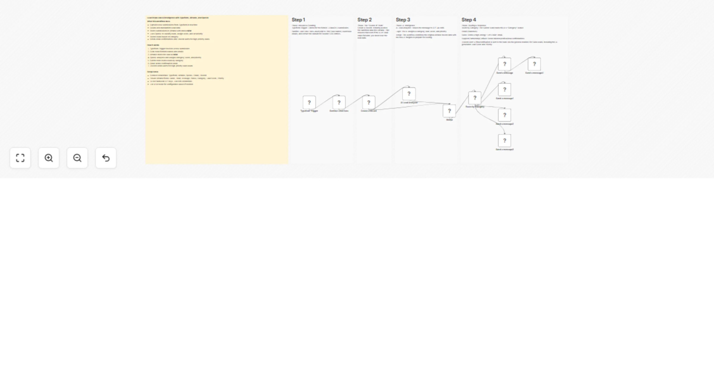 Workflow preview: Streamline lead intake and AI routing using Typeform, OpenAI & Gmail