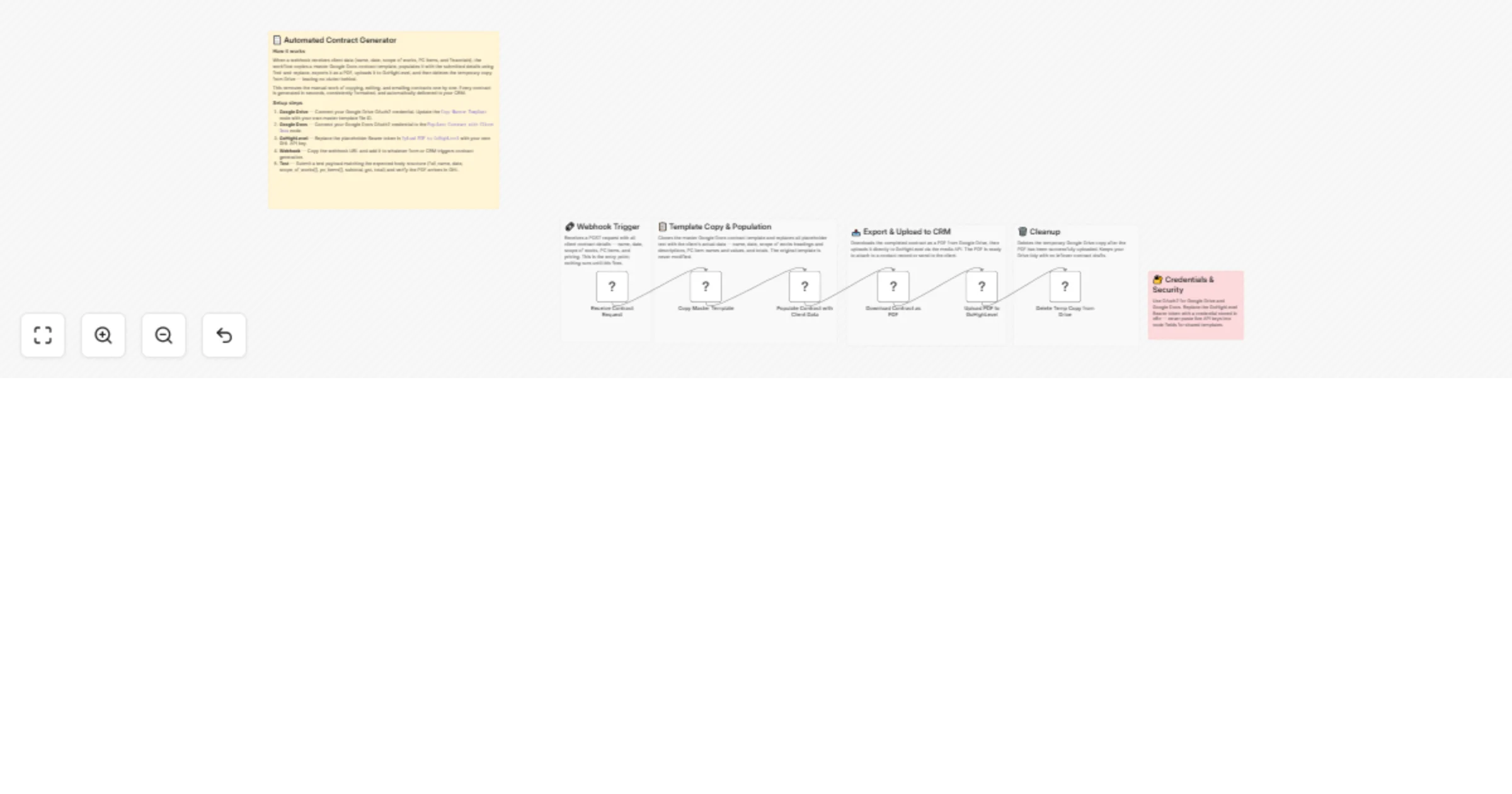 Workflow preview: Generate client contracts automatically using Google Docs, Drive, and GoHighLevel