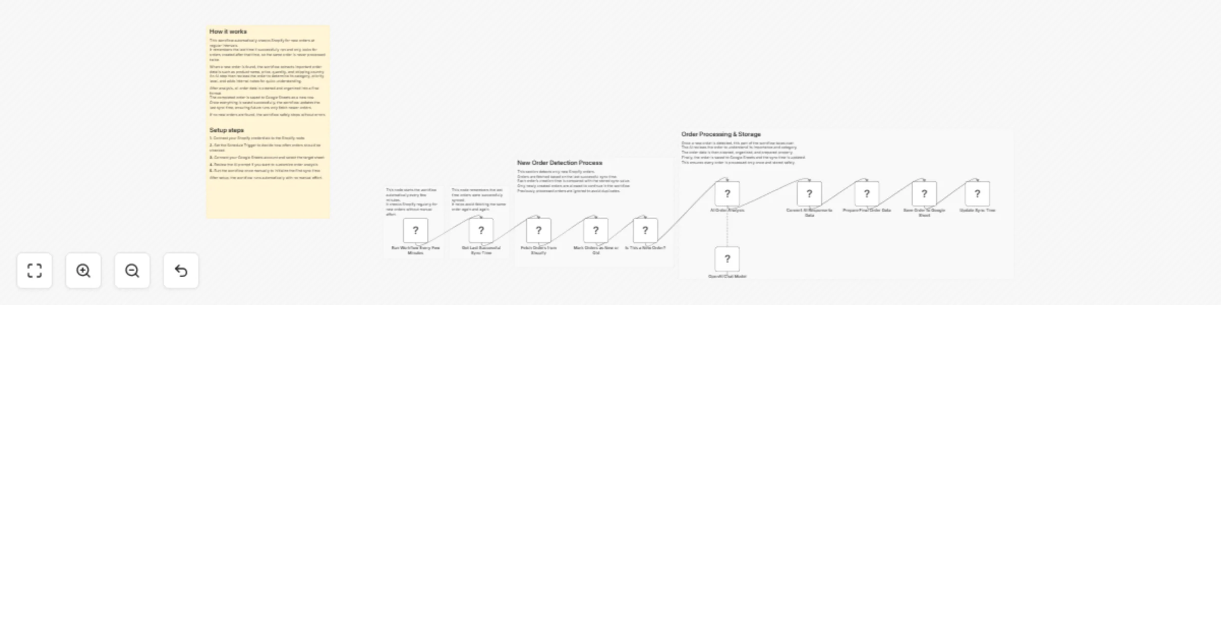 Workflow preview: Sync new Shopify orders to Google Sheets with GPT-4.1-mini analysis