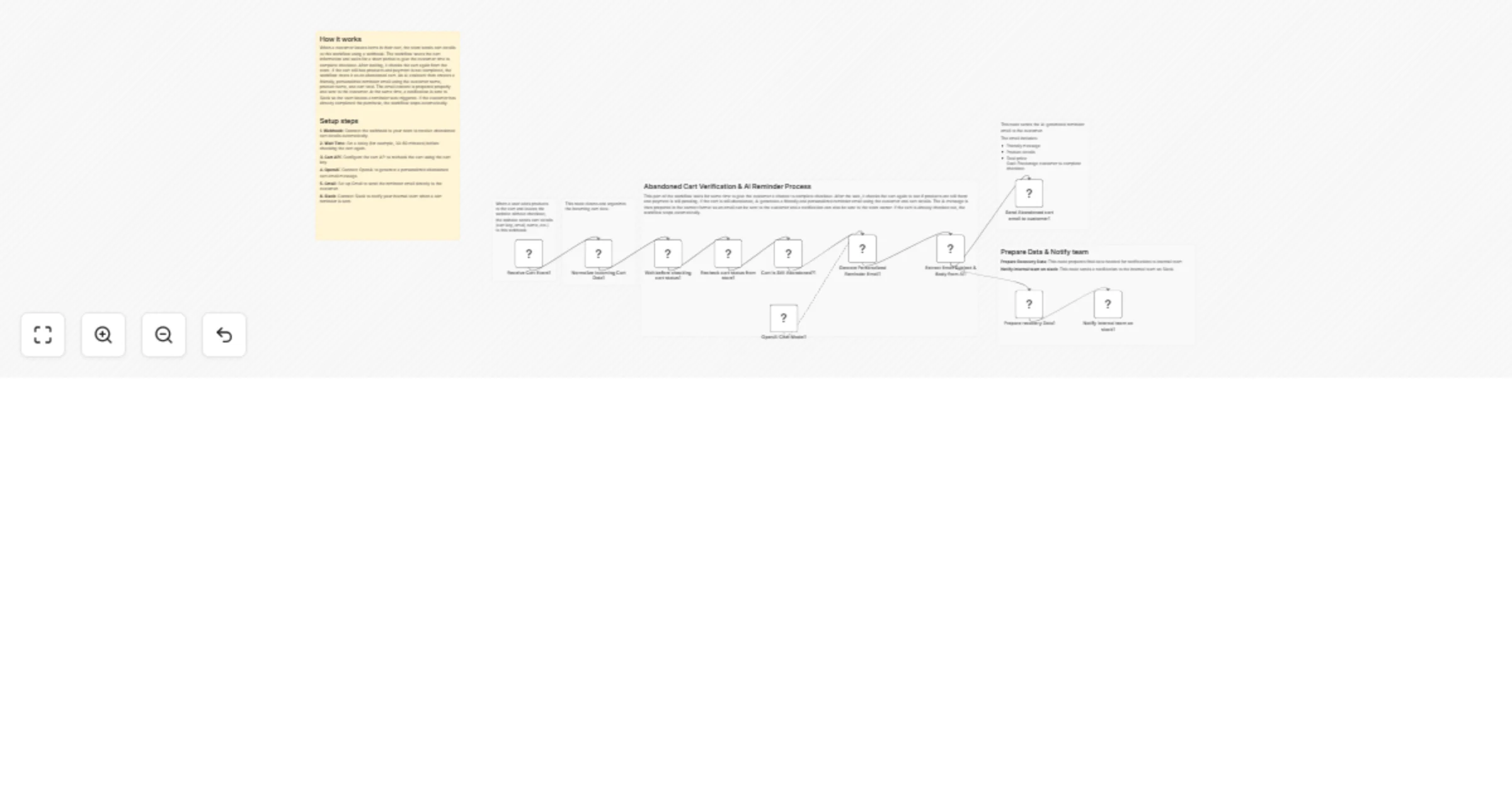 Recover abandoned WooCommerce carts using OpenAI GPT-4.1-mini, Gmail and Slack preview