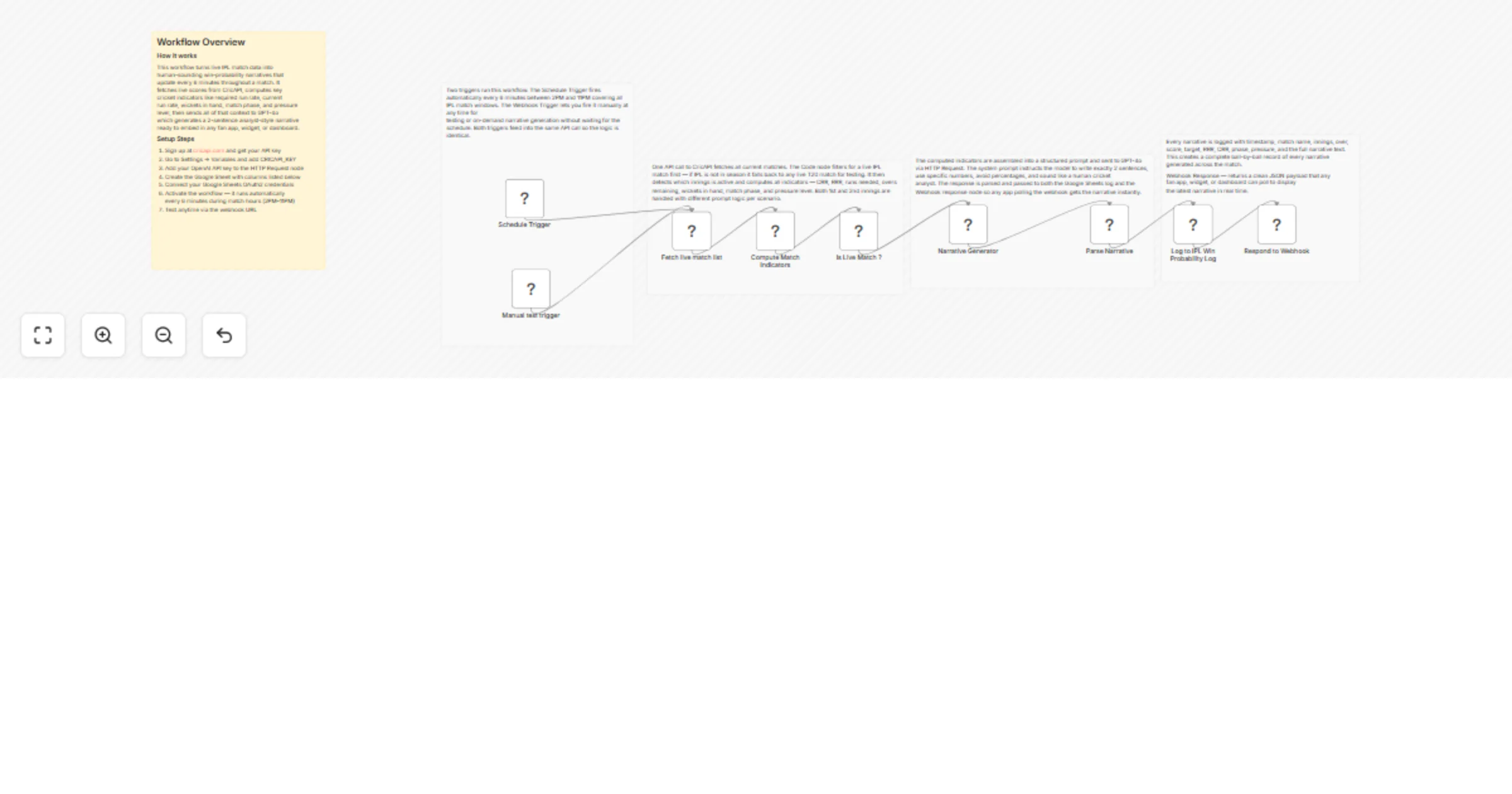 Workflow preview: Generate real-time IPL commentary from CricAPI data with GPT-4o