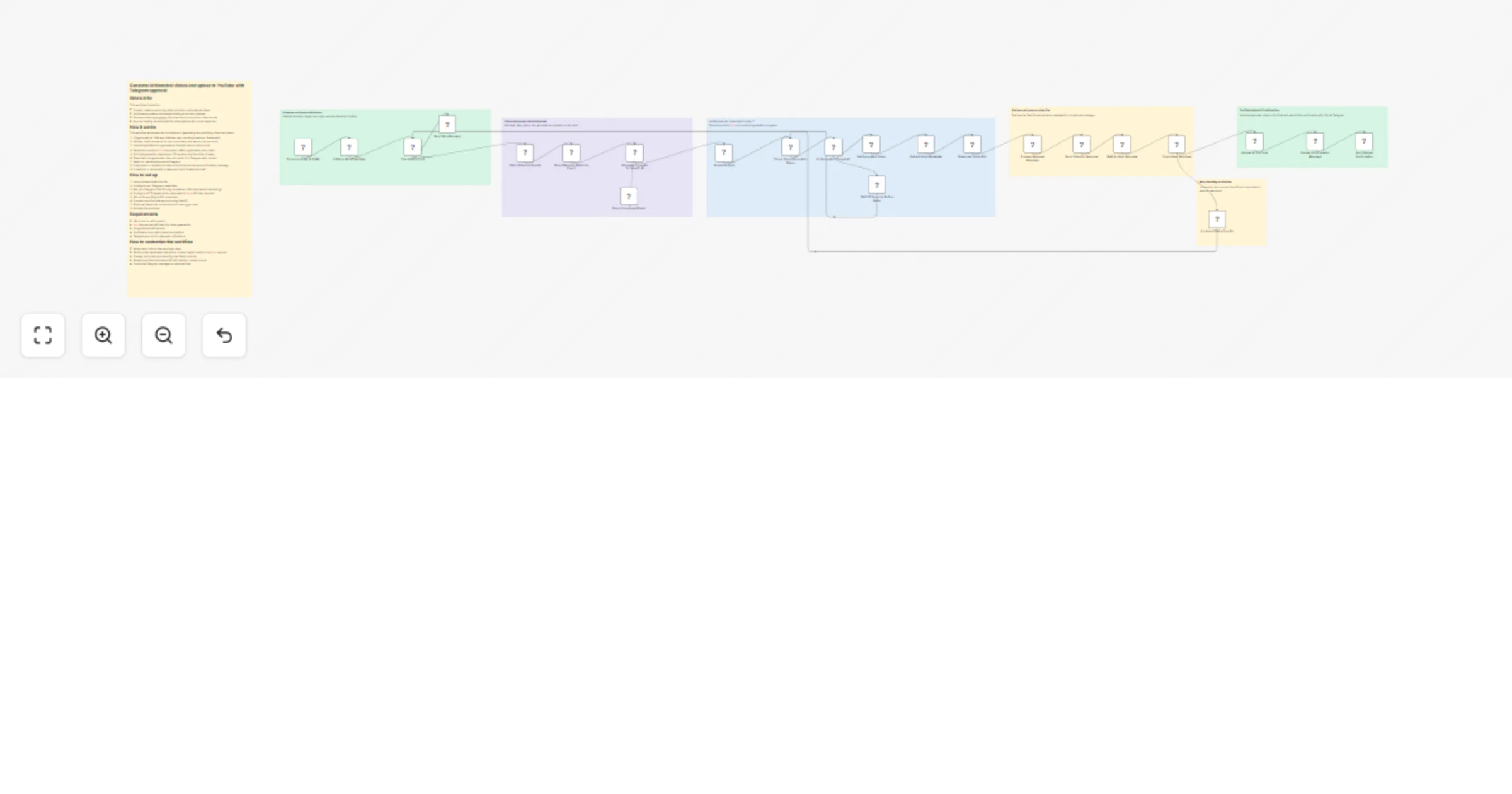 Workflow preview: Create daily historical AI videos with Gemini, fal.ai, Telegram and YouTube