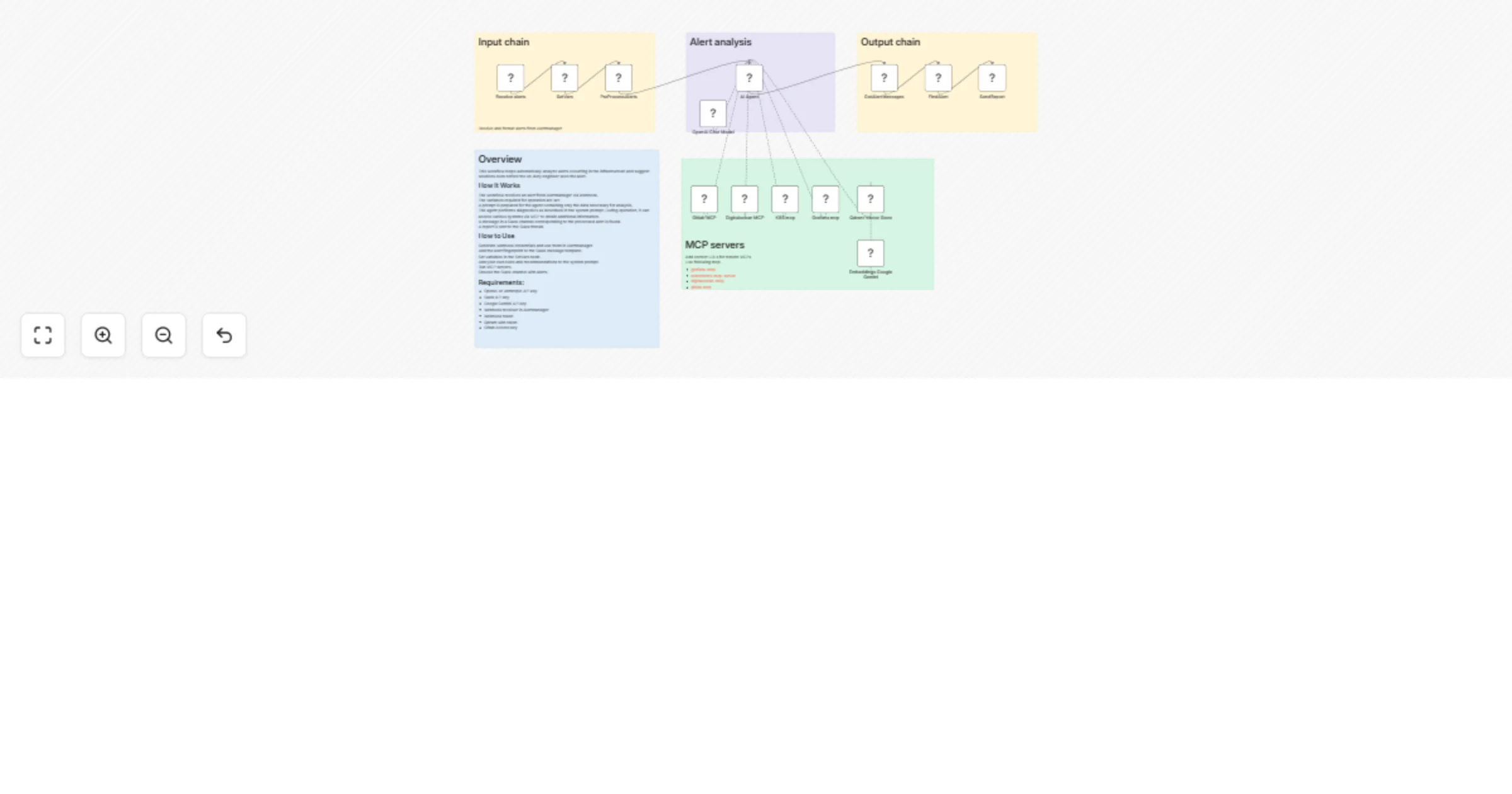 Workflow preview: Analyze alerts from Alertmanager and send diagnostic reports to Slack