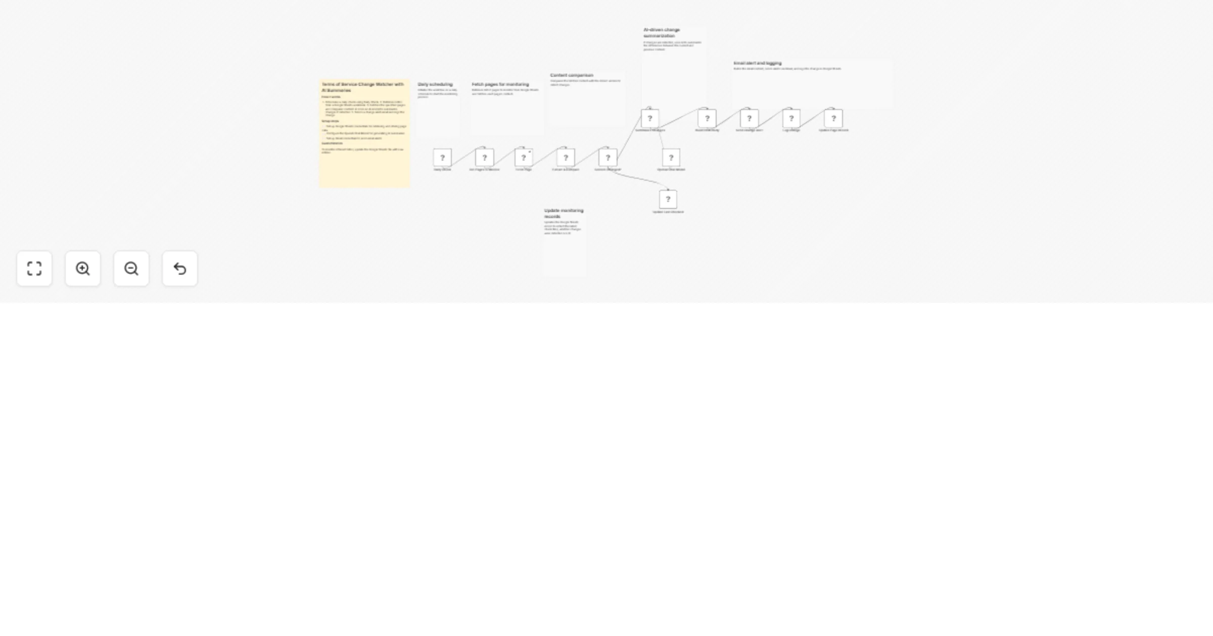 Monitor legal policy changes with Google Sheets, Gmail and GPT-4o preview