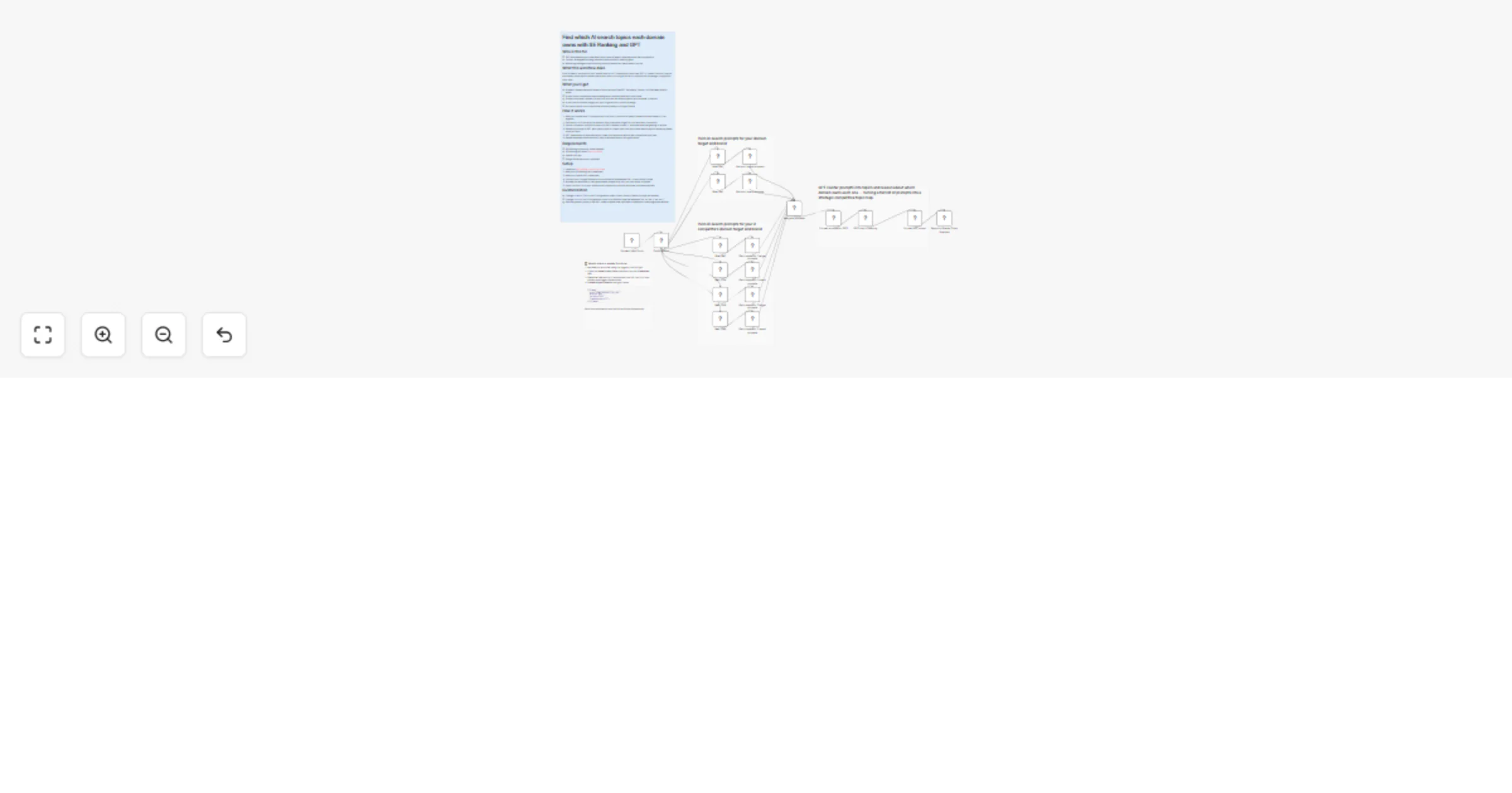 Workflow preview: Map which AI search topics each domain owns with SE Ranking and GPT