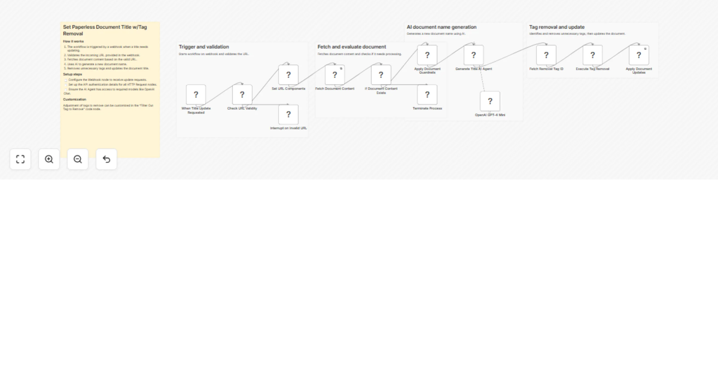Workflow preview: Generate AI document titles for Paperless-ngx with GPT-4o Mini