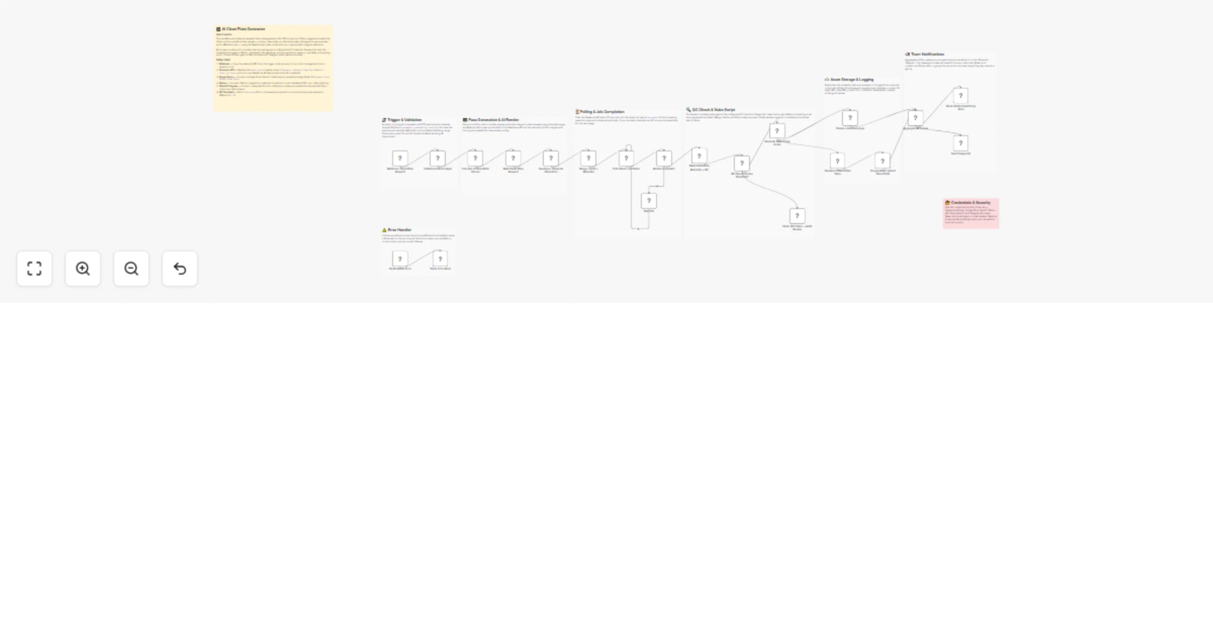 Workflow preview: Generate clean plates and automate object removal with Seedance AI