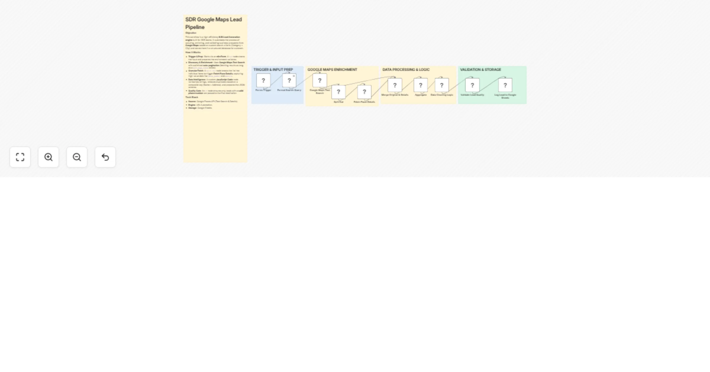 Generate and enrich Google Maps B2B leads with SDR-ready data in Google Sheets preview