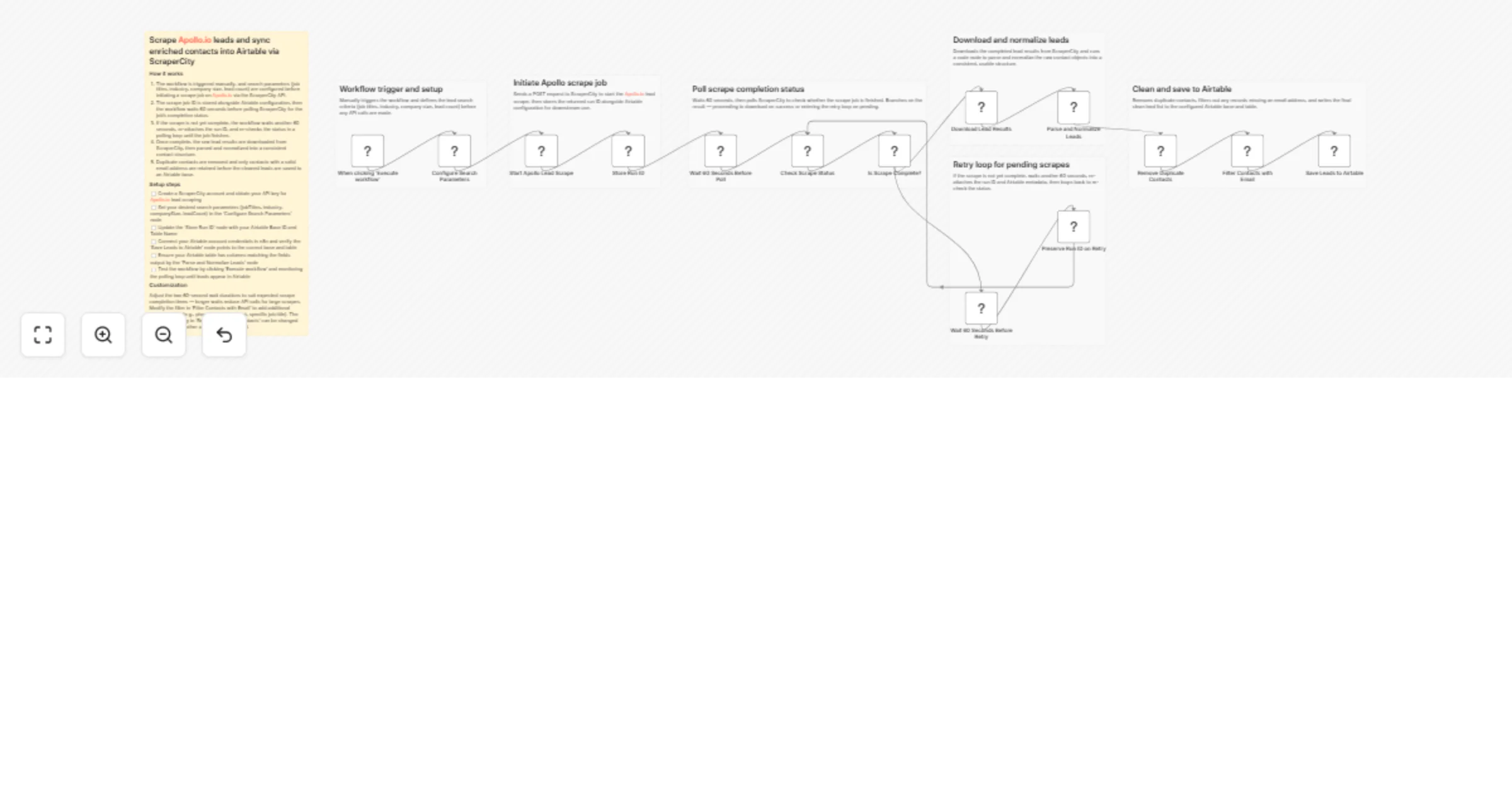 Workflow preview: Scrape Apollo.io leads with ScraperCity and sync enriched contacts to Airtable