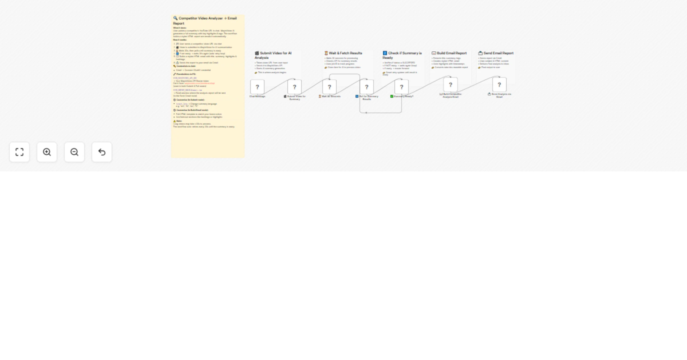 Track competitor YouTube videos using WayinVideo summarization and Gmail preview