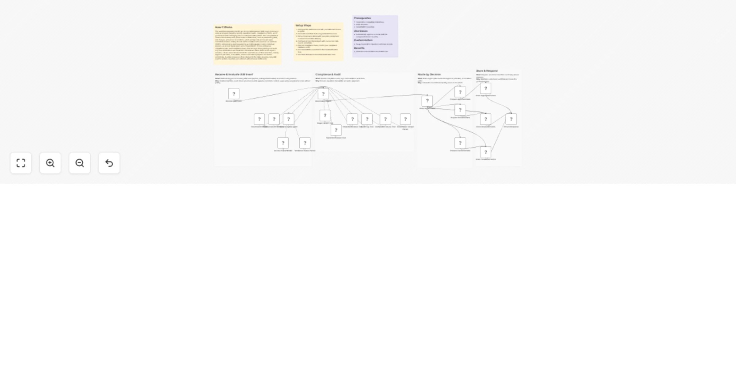 Workflow preview: Route IAM events with GPT-4o-mini, forgeLLM, Slack, email, and audit logs
