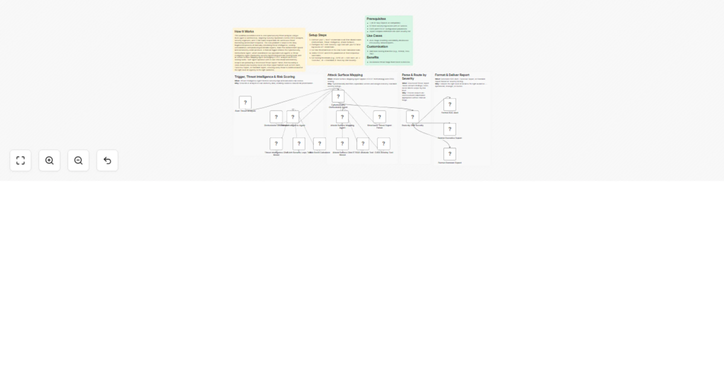 Workflow preview: Automate cybersecurity threat analysis with GPT-4o, CVSS scoring and risk routing