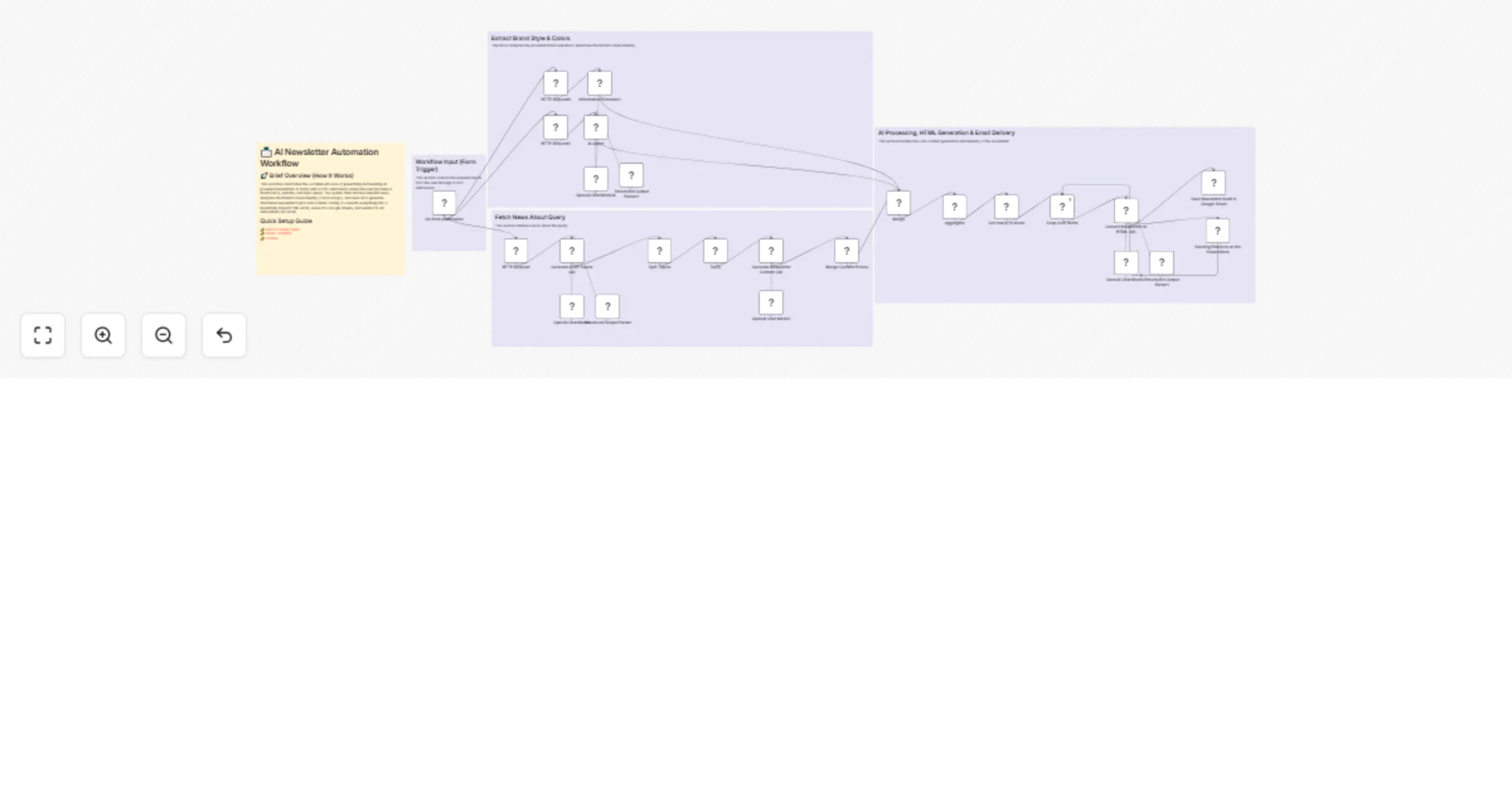 Workflow preview: Generate and send AI newsletters with OpenAI, Tavily, Google Sheets and Gmail
