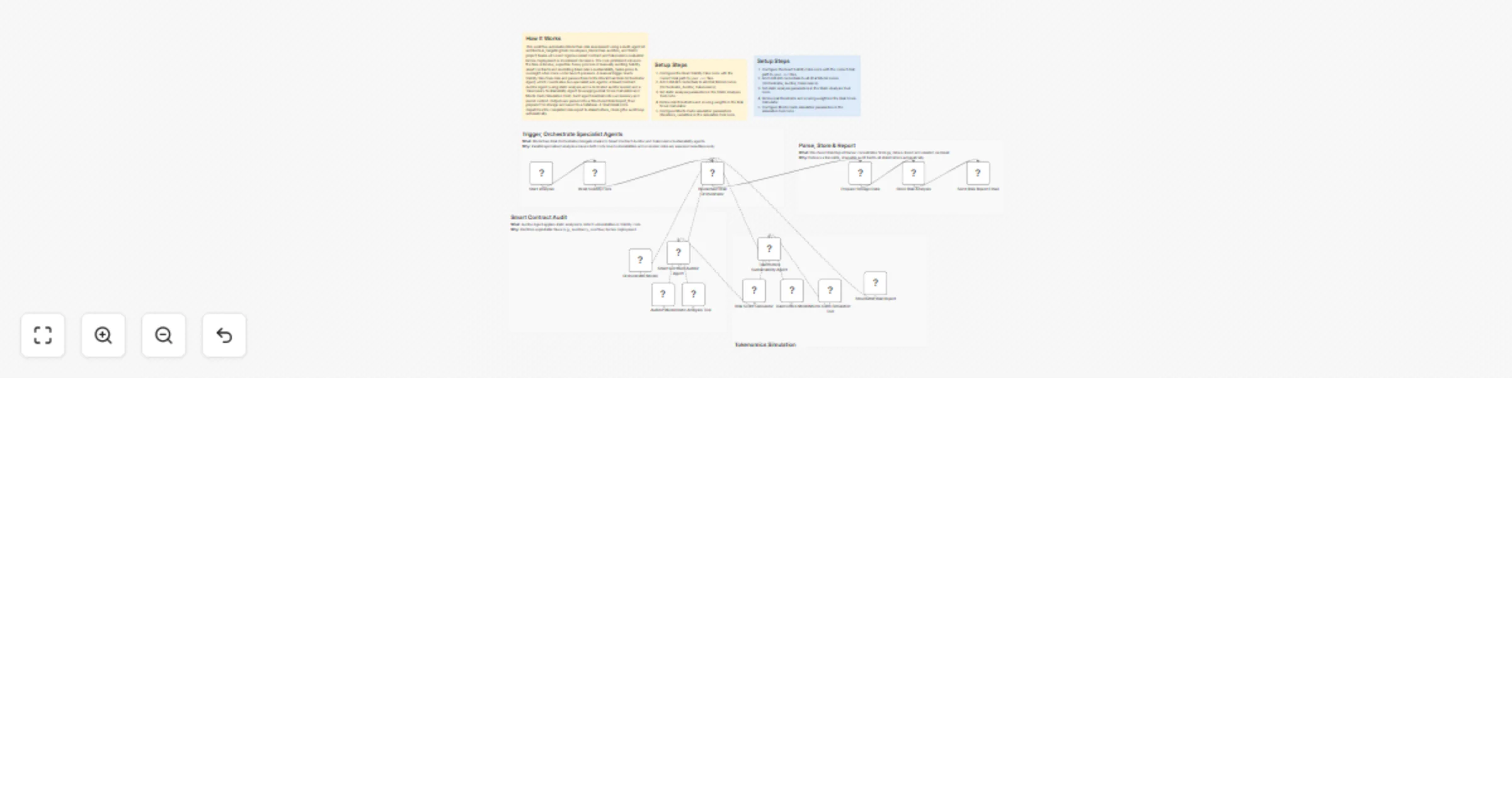 Assess blockchain smart contract and tokenomics risk with GPT-4o and Gmail preview
