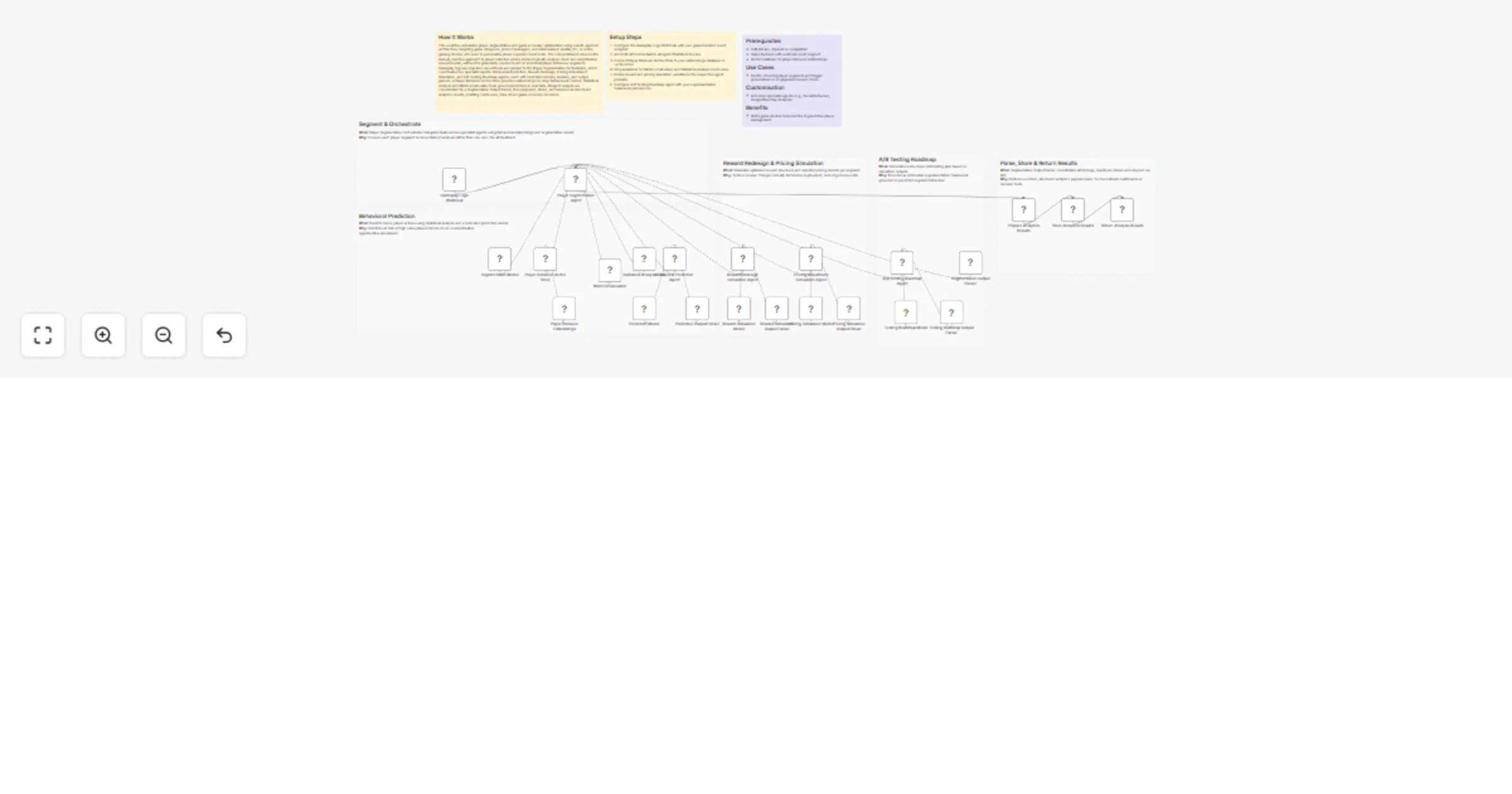 Workflow preview: Segment players and predict churn with GPT-4o and reward pricing simulations