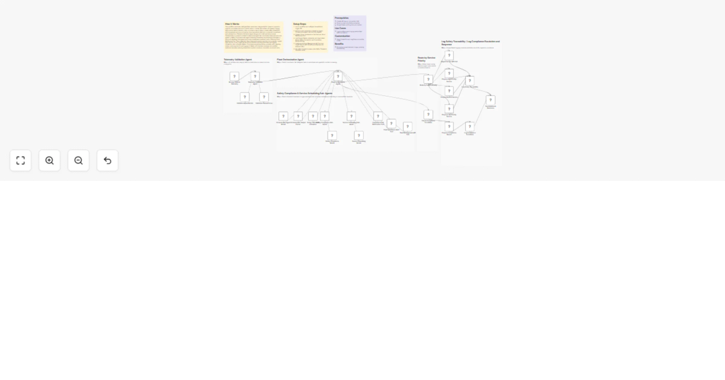 Workflow preview: Triage fleet telemetry and route safety compliance with GPT-4o, Gmail and Sheets