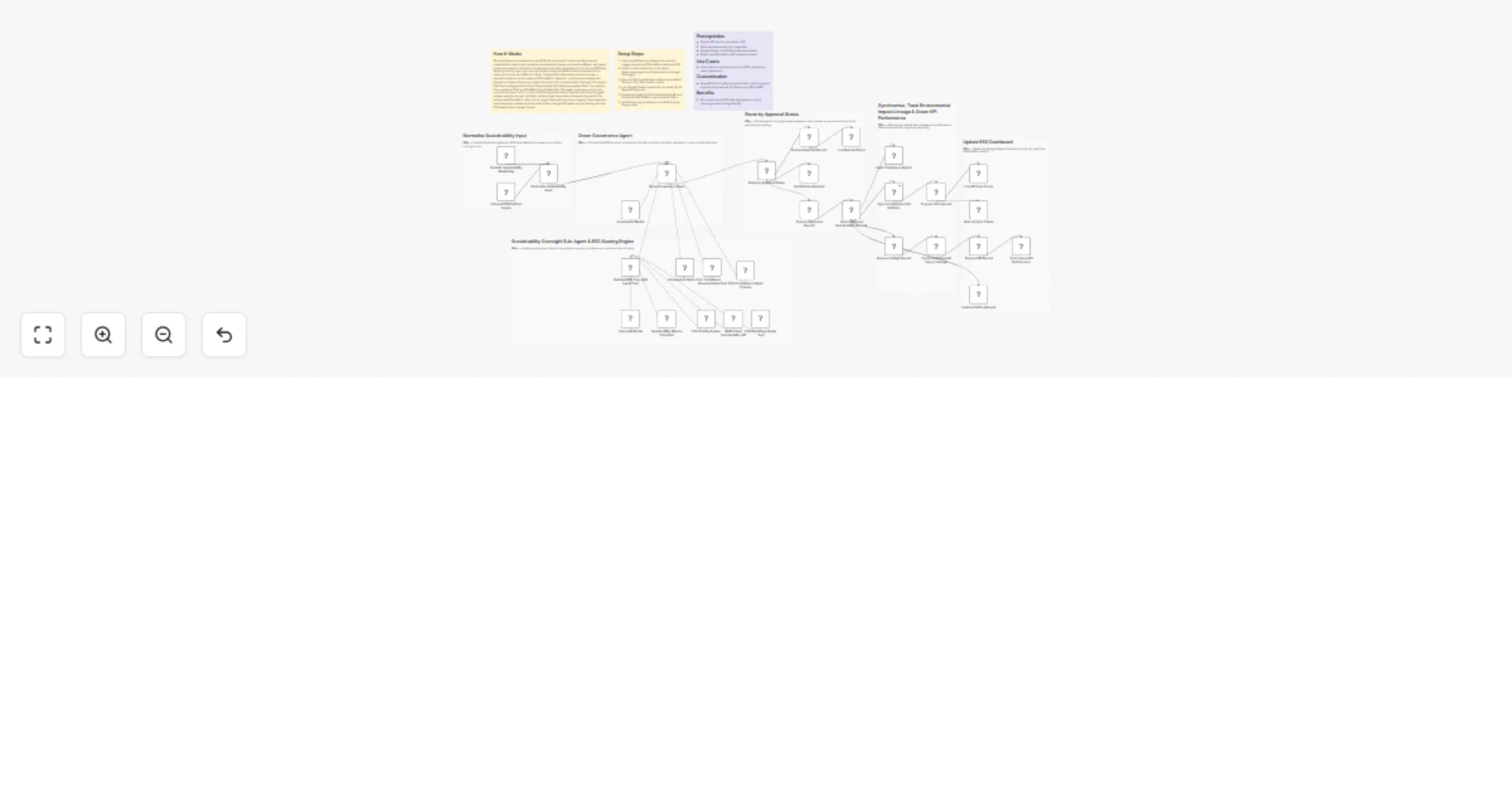 Workflow preview: Automate ESG compliance routing and reporting with GPT-4o, Slack and Google Sheets