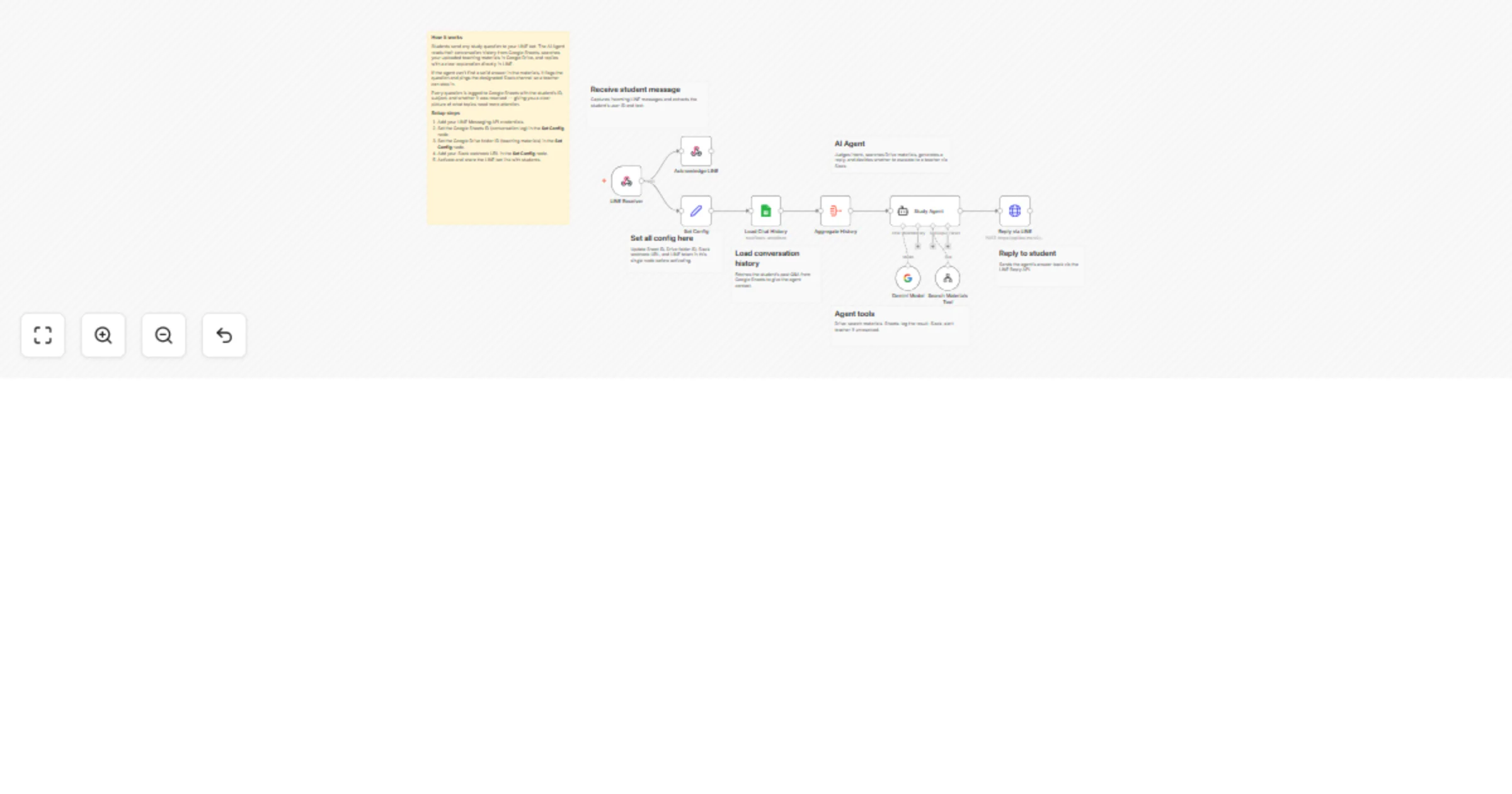Support student questions via LINE using Gemini, Google Drive, and Slack preview