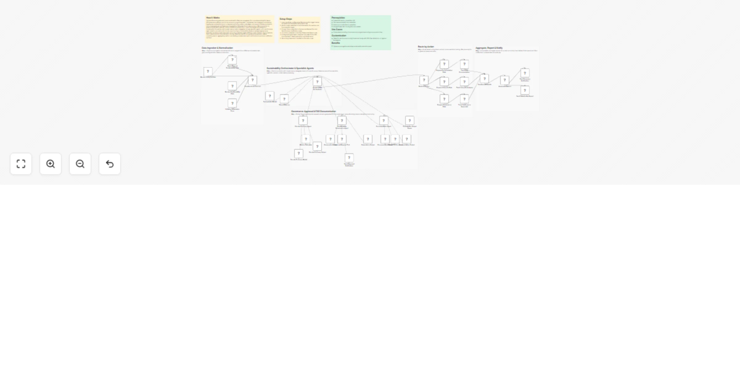 Workflow preview: Orchestrate sustainability lifecycle analytics with GPT-4o, Slack, Gmail and Google Docs