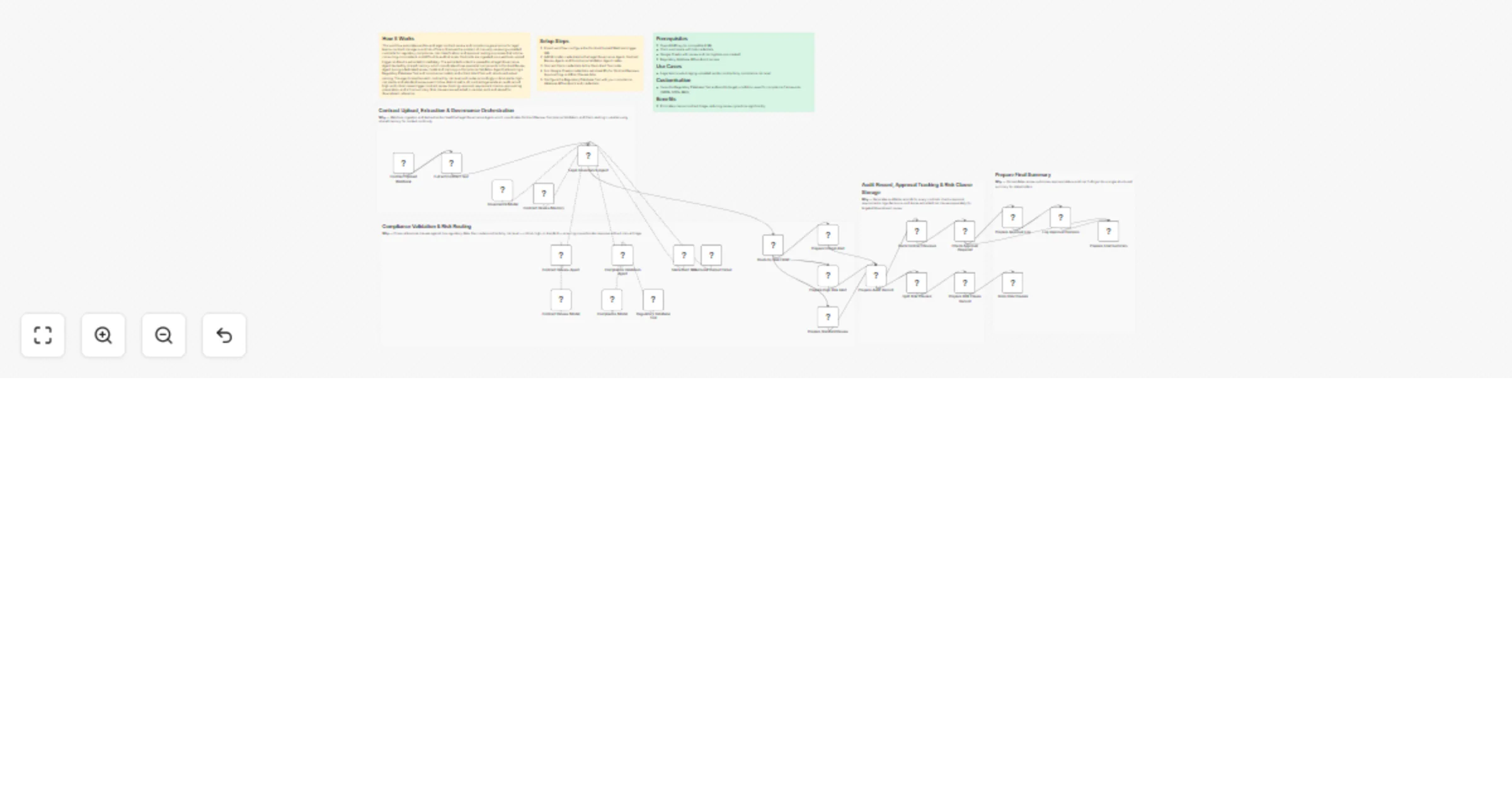 Workflow preview: Route legal contract risks with GPT-4o, Slack, Google Sheets and a regulatory API