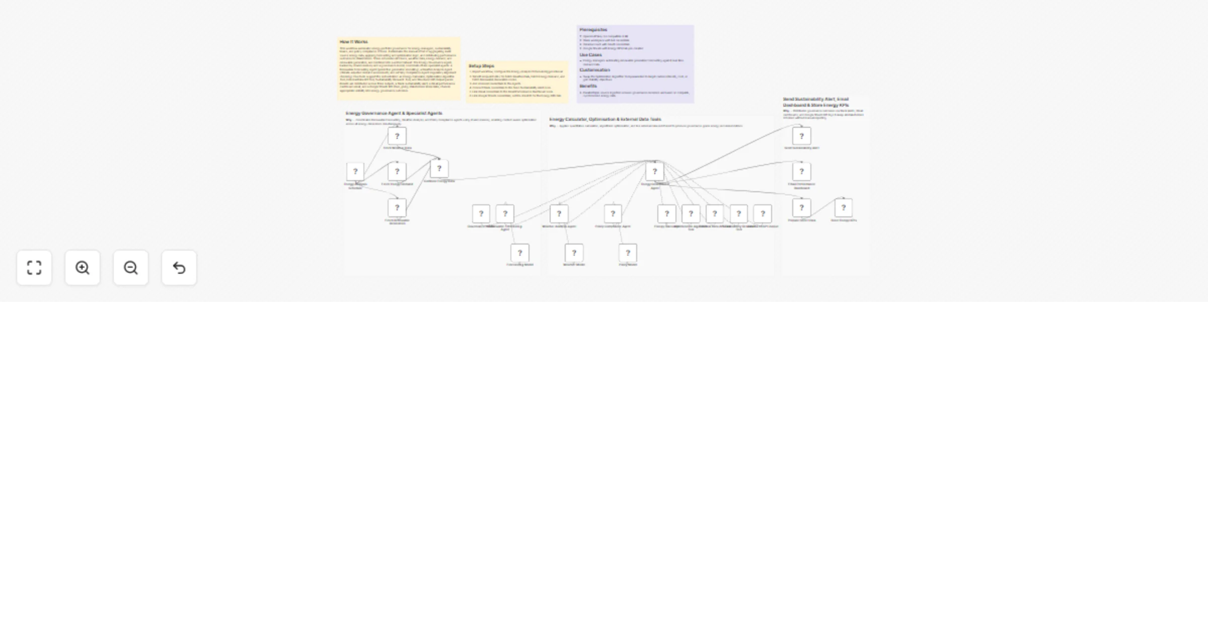 Workflow preview: Govern energy portfolios with GPT-4o, Perplexity, Slack, Gmail and Sheets
