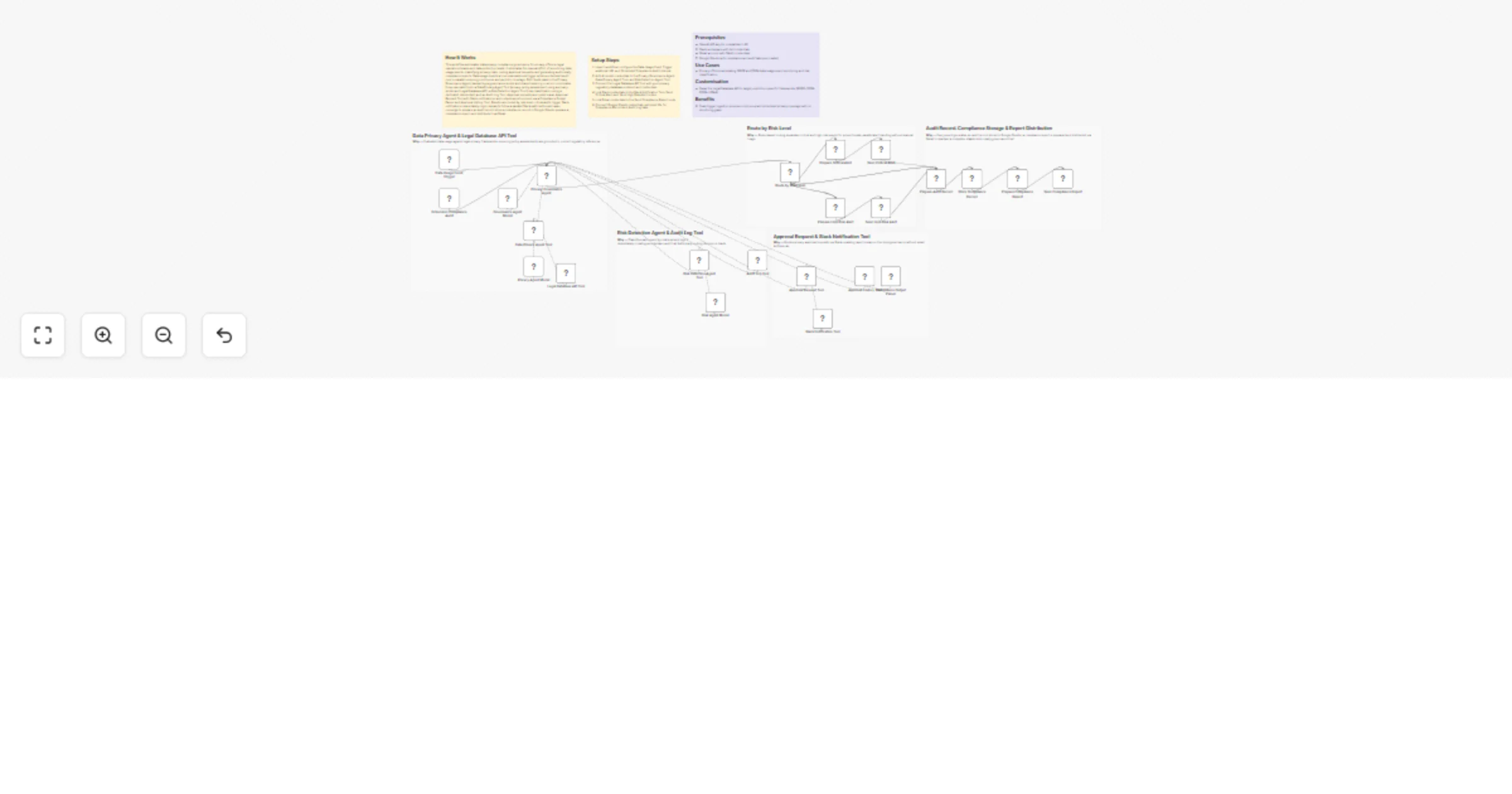 Workflow preview: Automate privacy risk detection, approvals, and audit reports with GPT-4o, Slack, Gmail, and Google Sheets