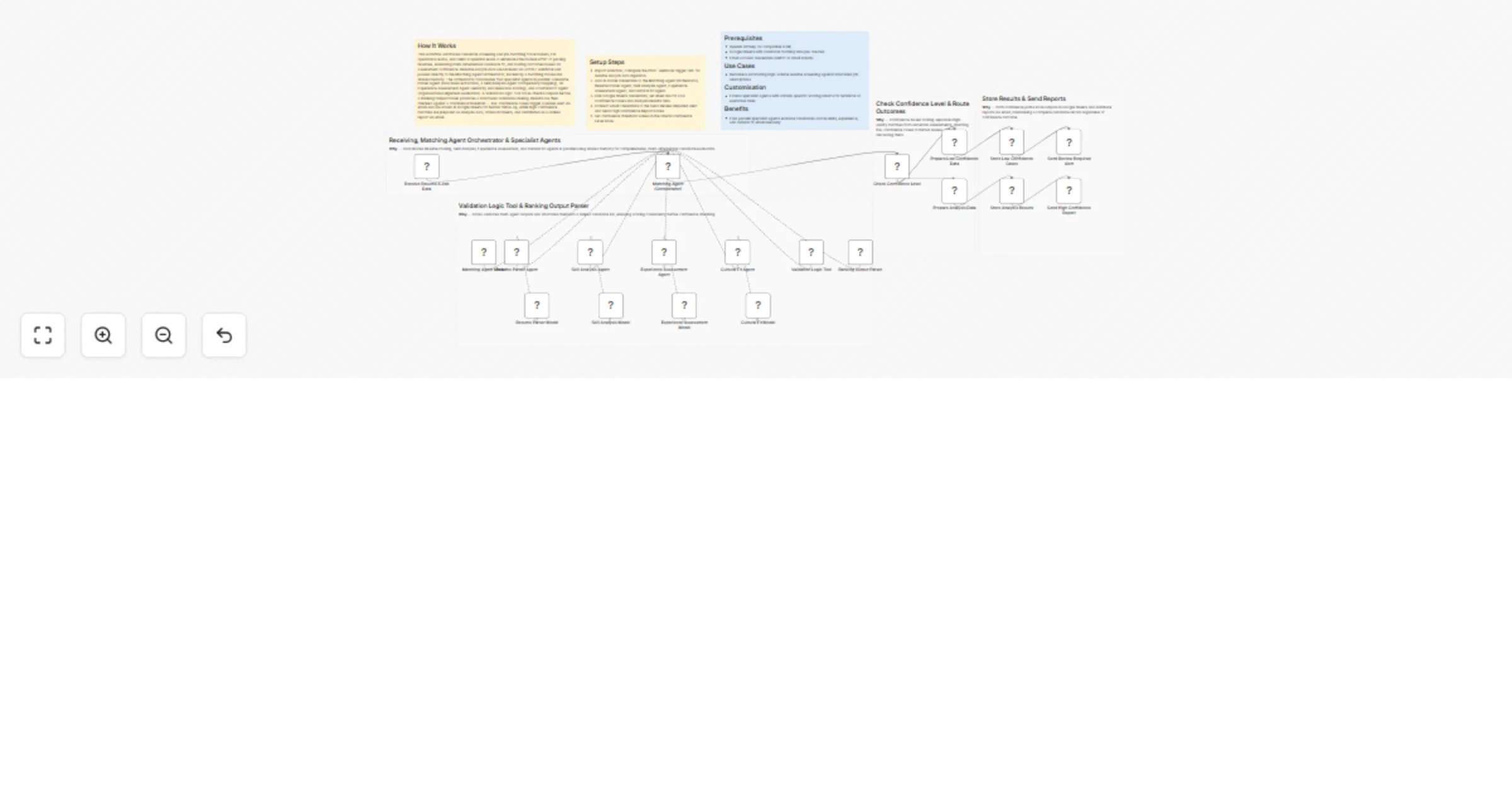 Workflow preview: Screen resumes and match candidates with GPT-4o, Google Sheets and email