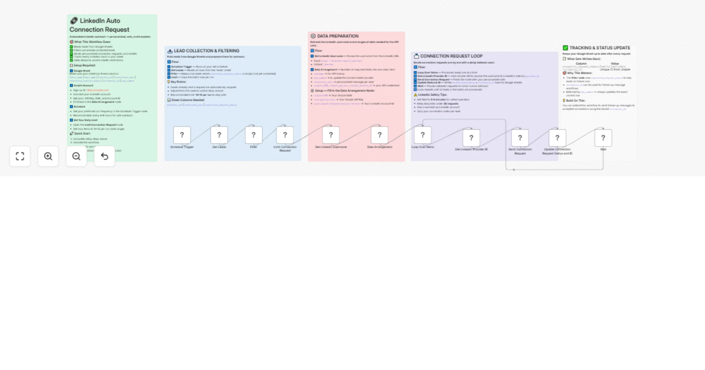 Workflow preview: Send personalized LinkedIn connection requests with Google Sheets and Unipile