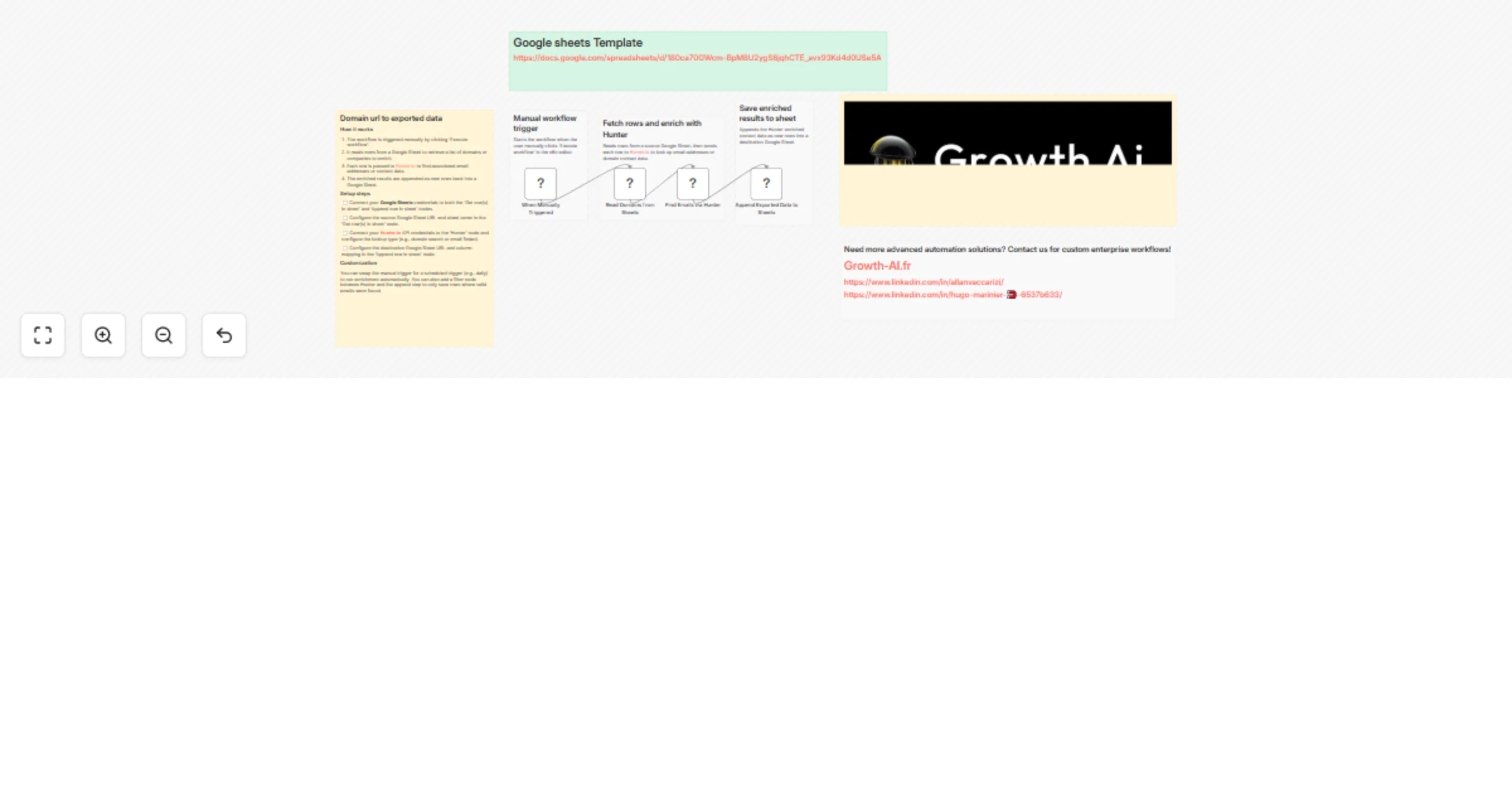 Workflow preview: Enrich domain URLs with Hunter.io and export contacts to Google Sheets