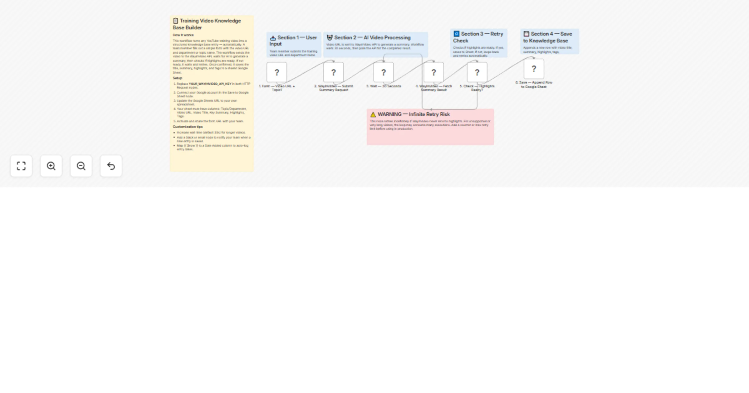 Build an employee training video knowledge base using the WayinVideo summaries API preview