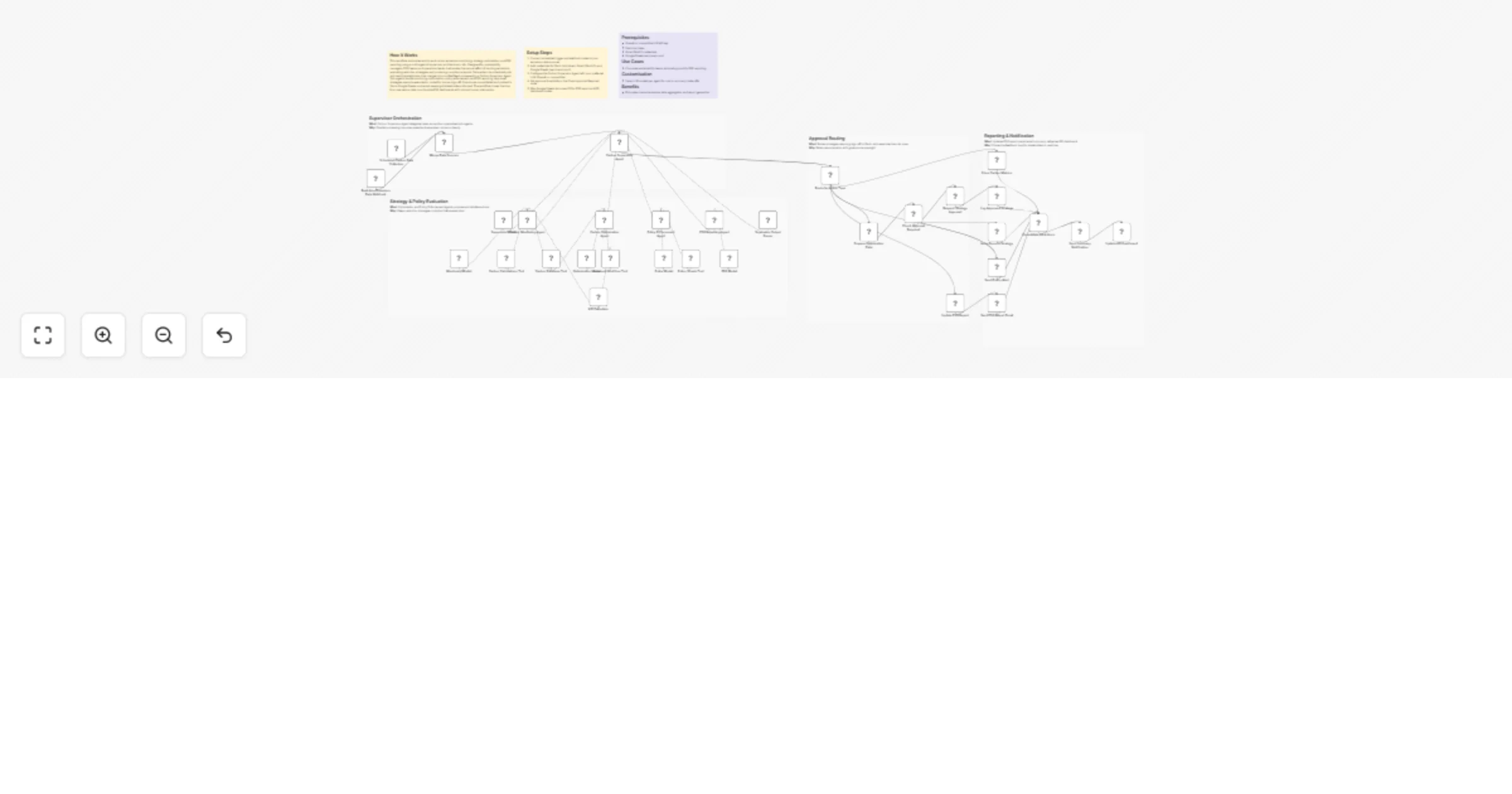 Workflow preview: Monitor and optimize carbon emissions for ESG with GPT‐4o, Slack and Google Sheets