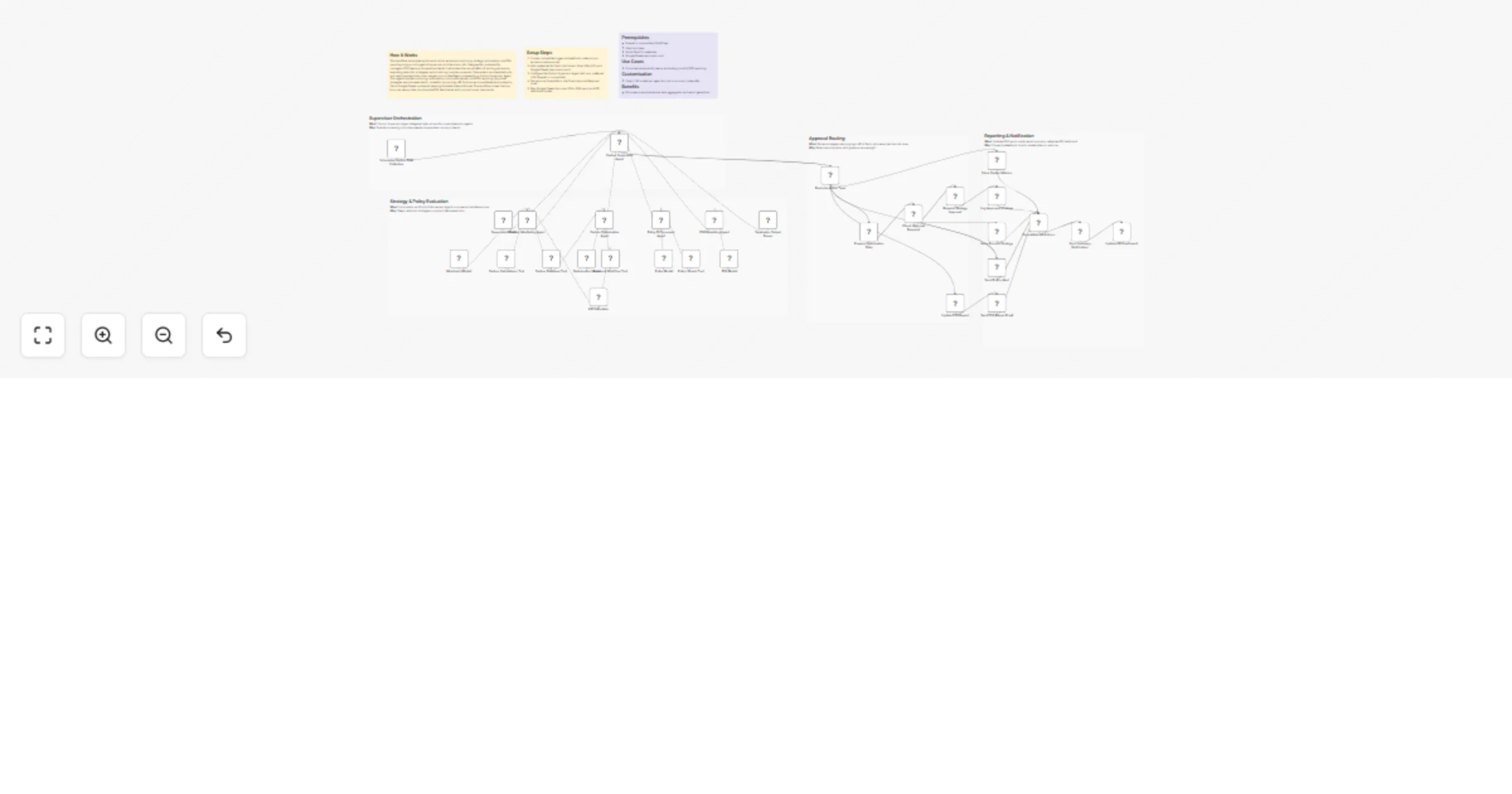 Workflow preview: Monitor and optimize carbon emissions for ESG reporting with GPT-4o, Slack and Sheets