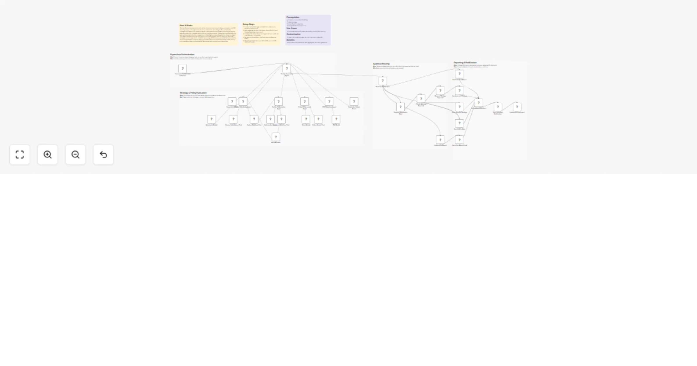 Workflow preview: Automate ESG carbon monitoring and strategy execution with GPT-4o, Slack and Google Sheets