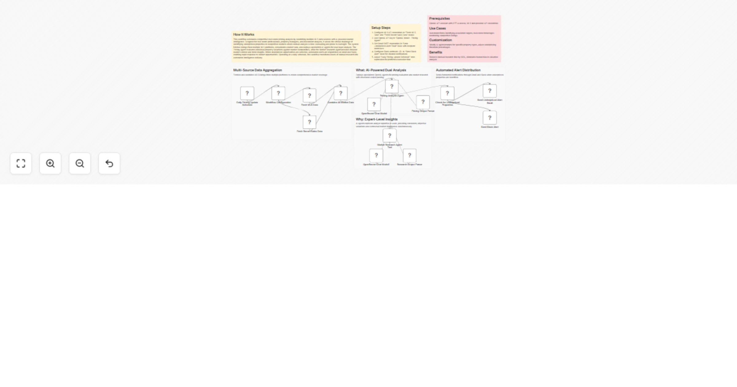 Workflow preview: Detect underpriced MLS properties with GPT and alert via Gmail and Slack
