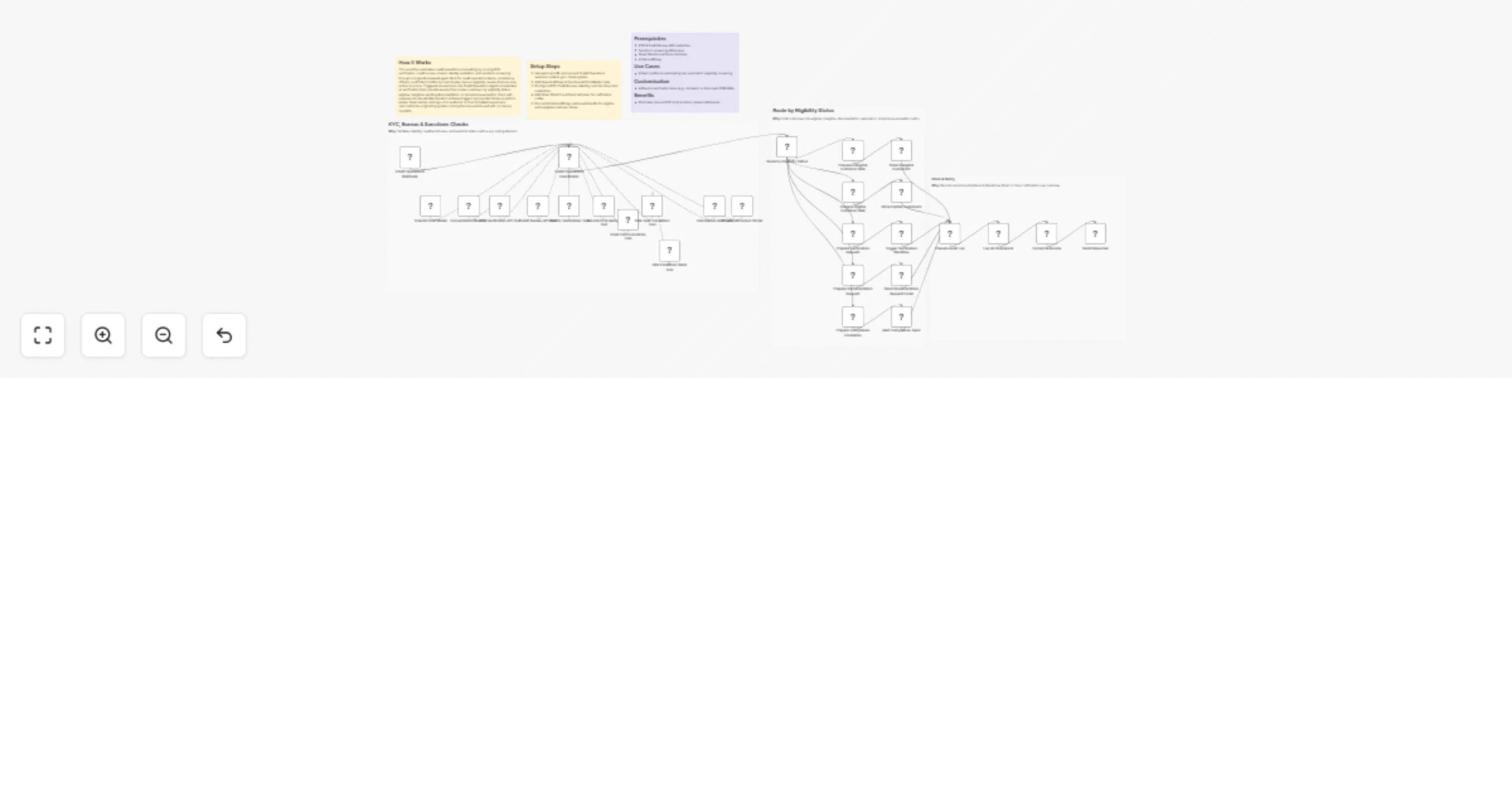 Workflow preview: Orchestrate credit onboarding checks with GPT-4o, Airtable, Gmail and Slack